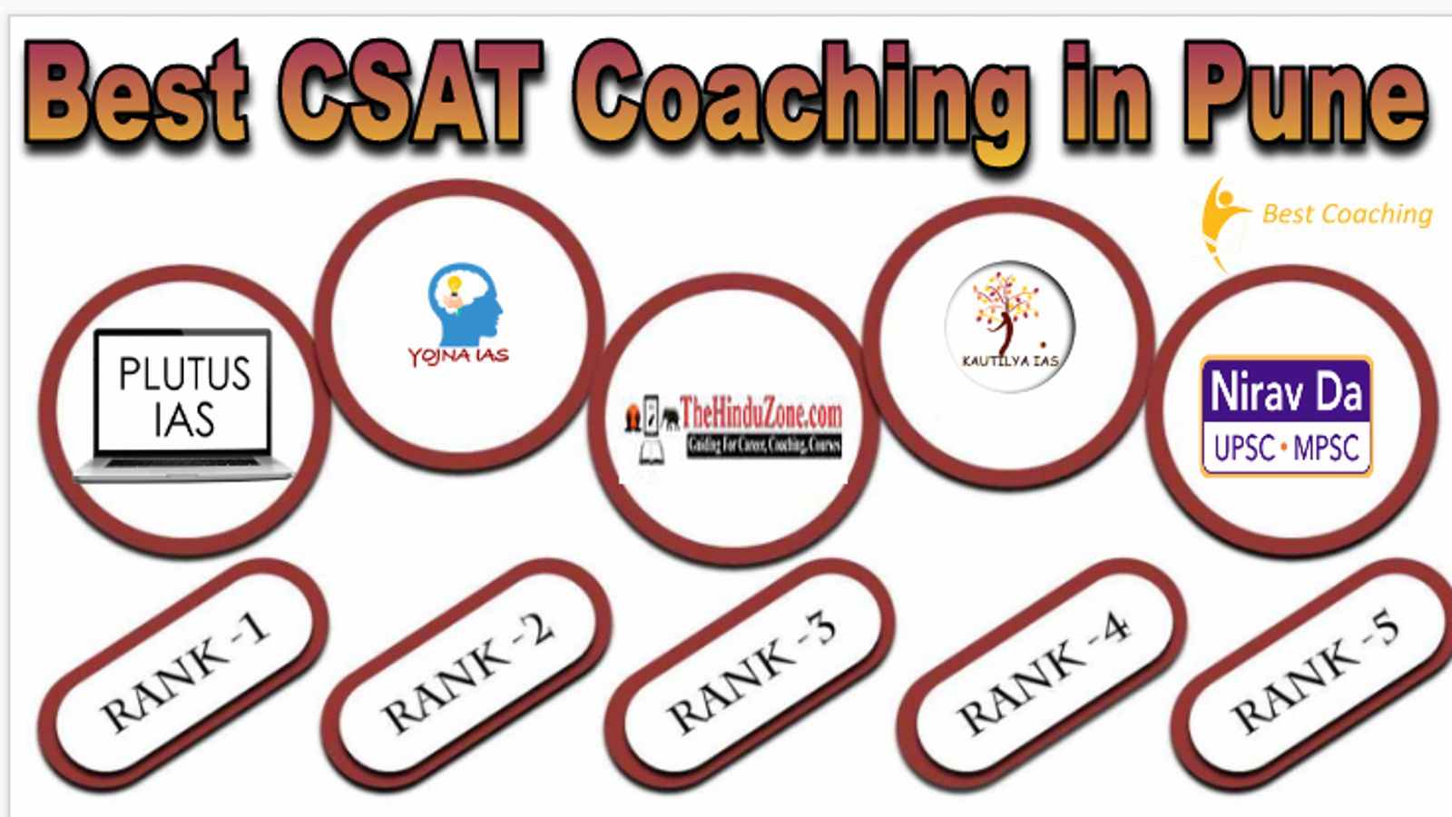 Best CSAT Coaching in Pune
