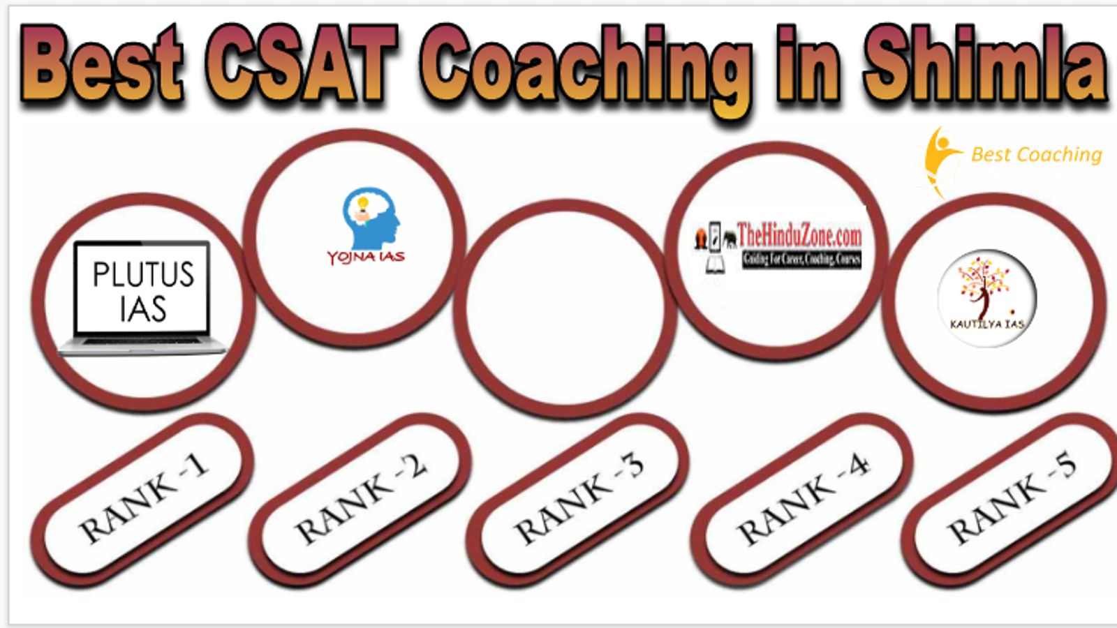 Best CSAT Coaching in Shimla