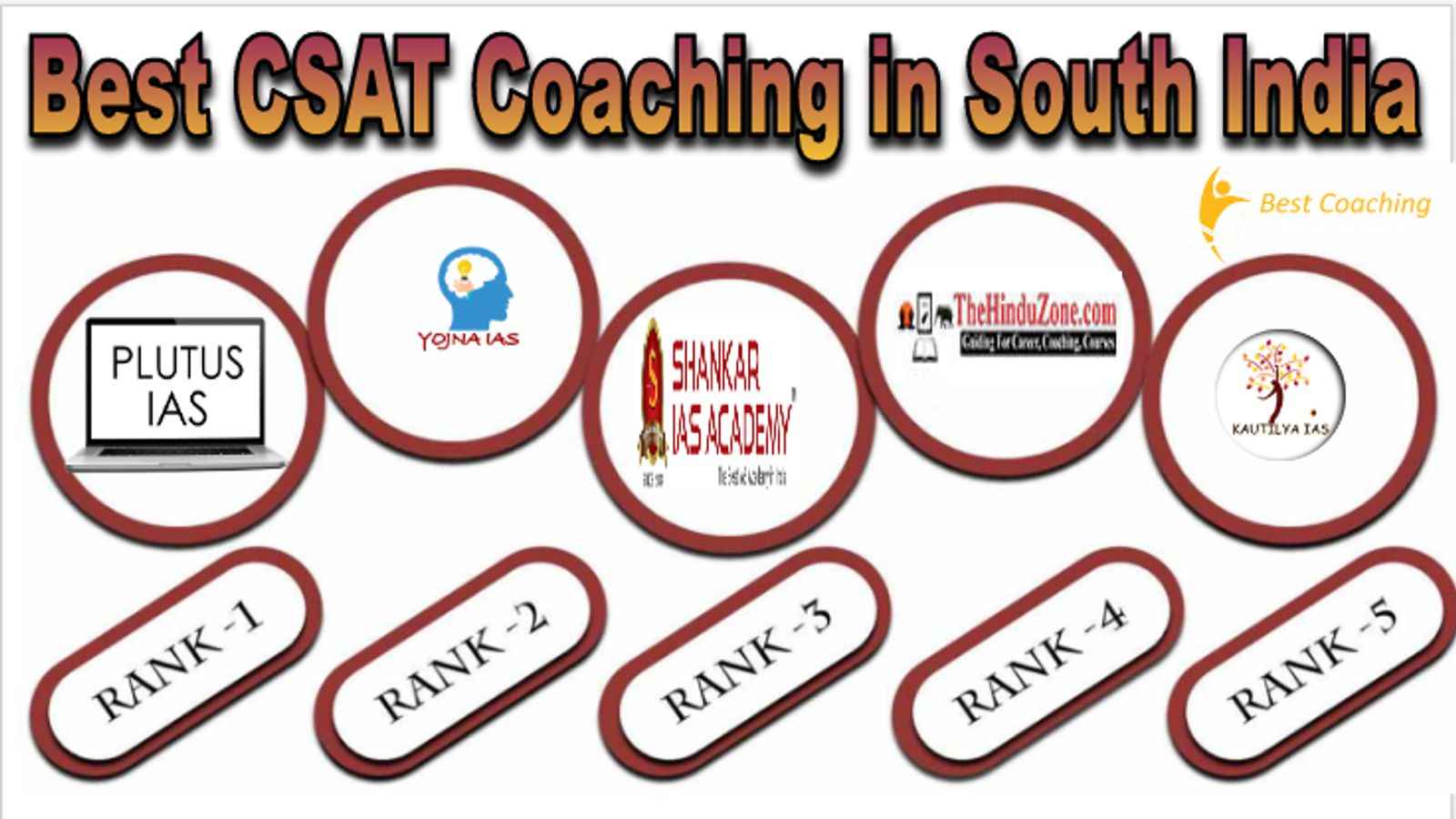 Best CSAT Coaching in South India