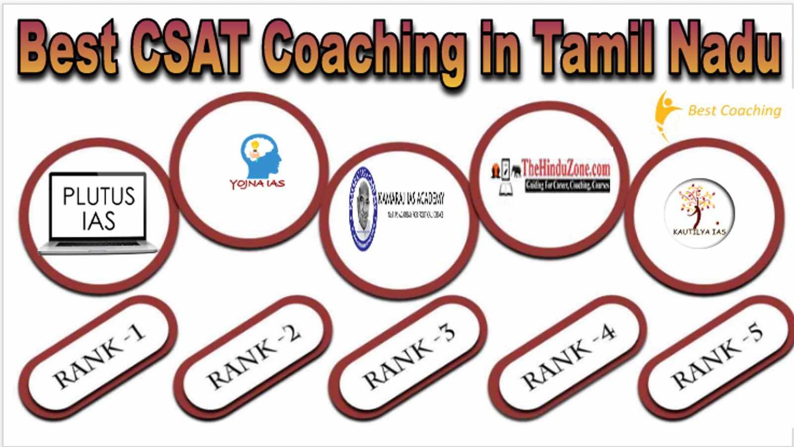 Best CSAT Coaching in Tamil Nadu