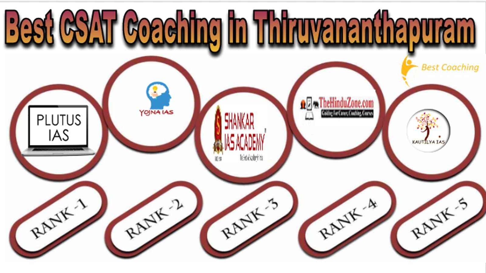 Best CSAT Coaching in Thiruvananthapuram