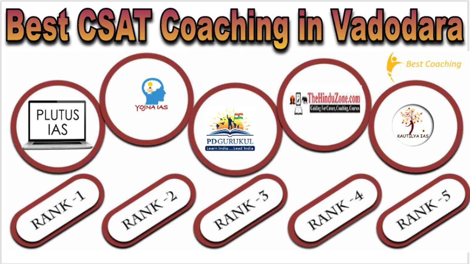 Best CSAT Coaching in Vadodara