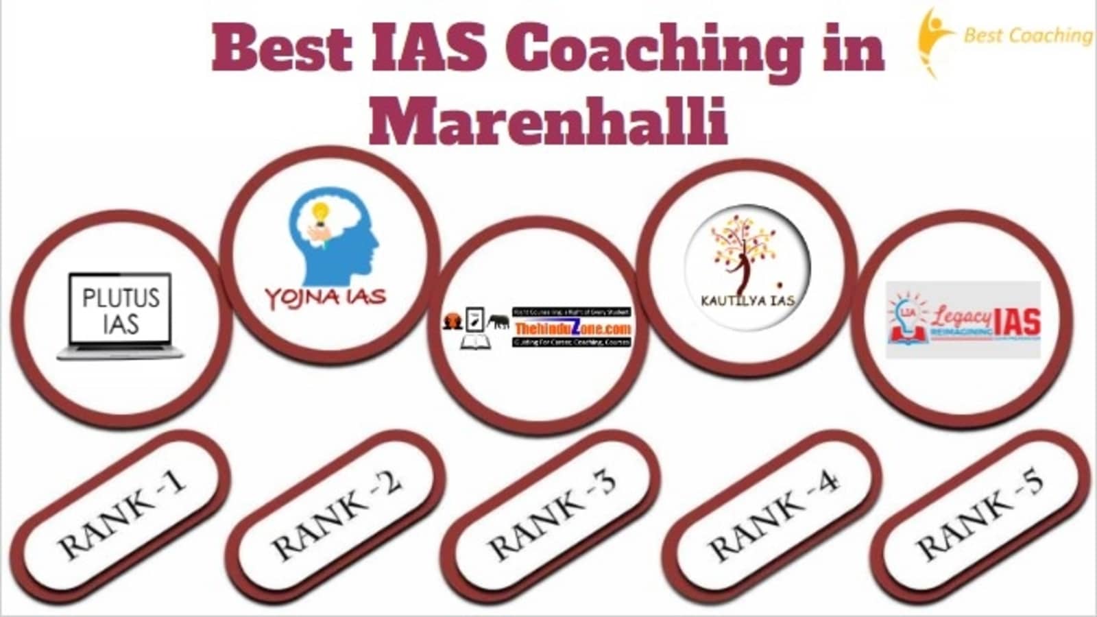 Best IAS Coaching in Marenhalli