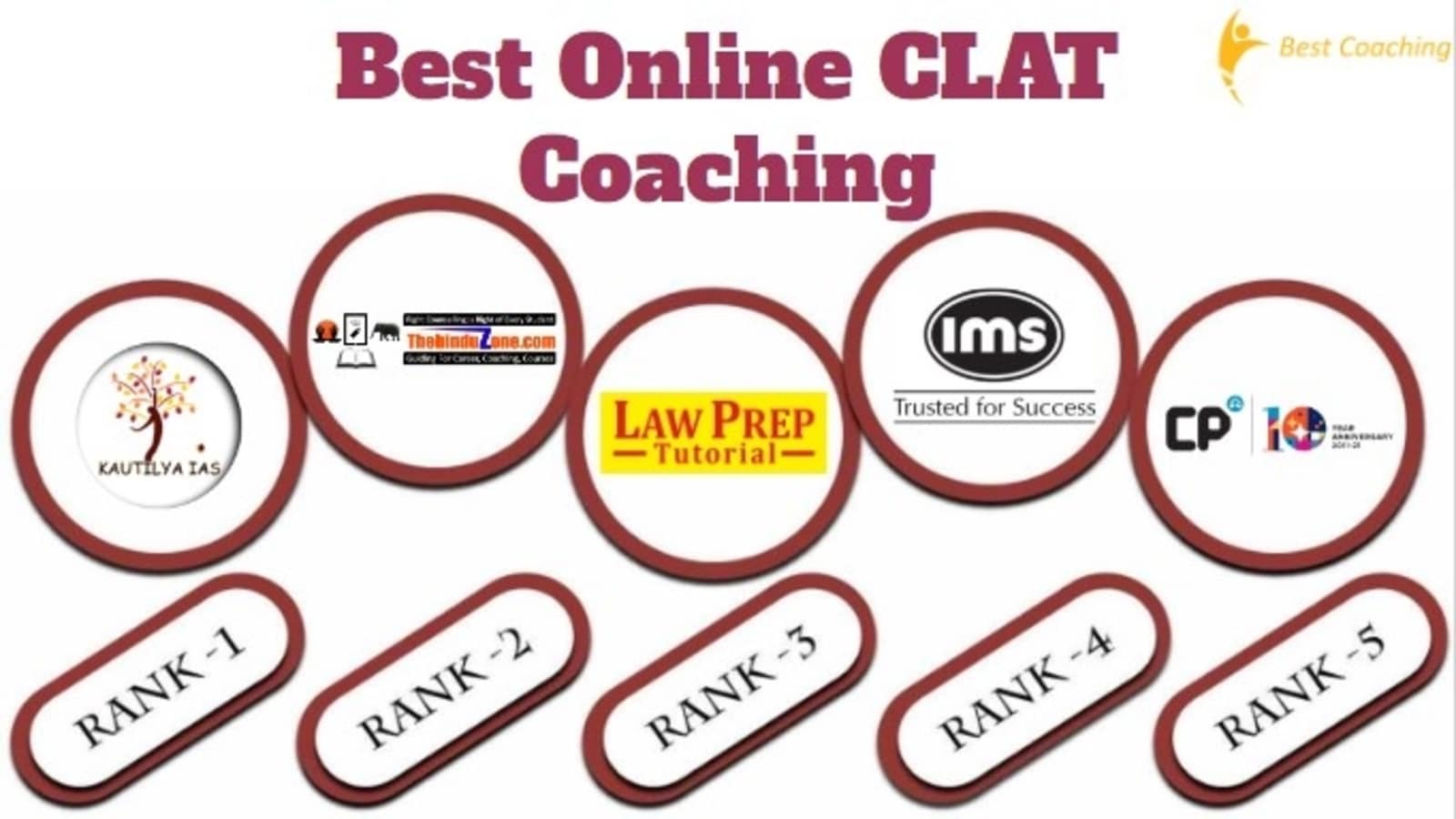 Best Online CLAT Coaching