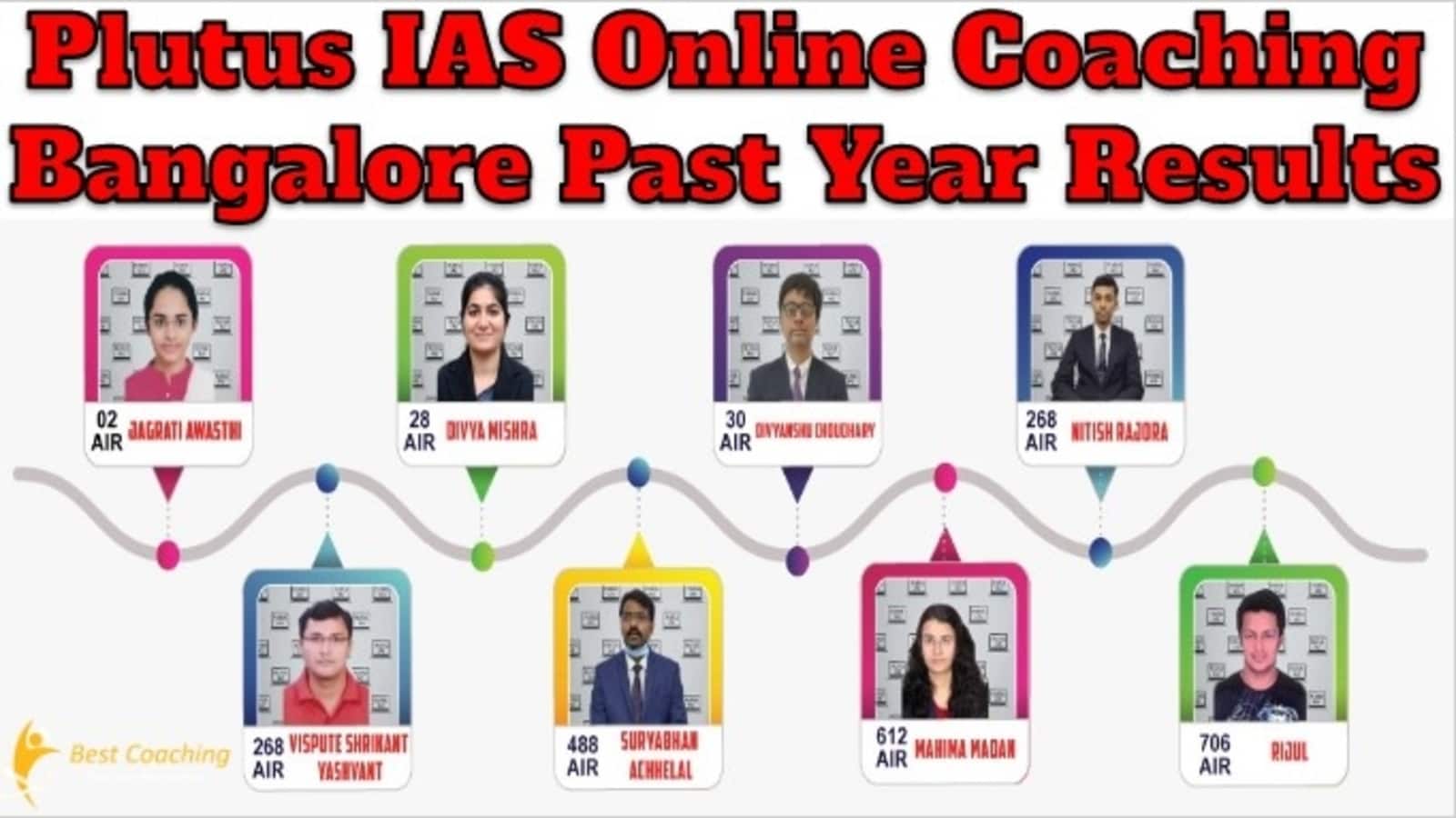 Plutus IAS Online Coaching Bangalore Past Year Results