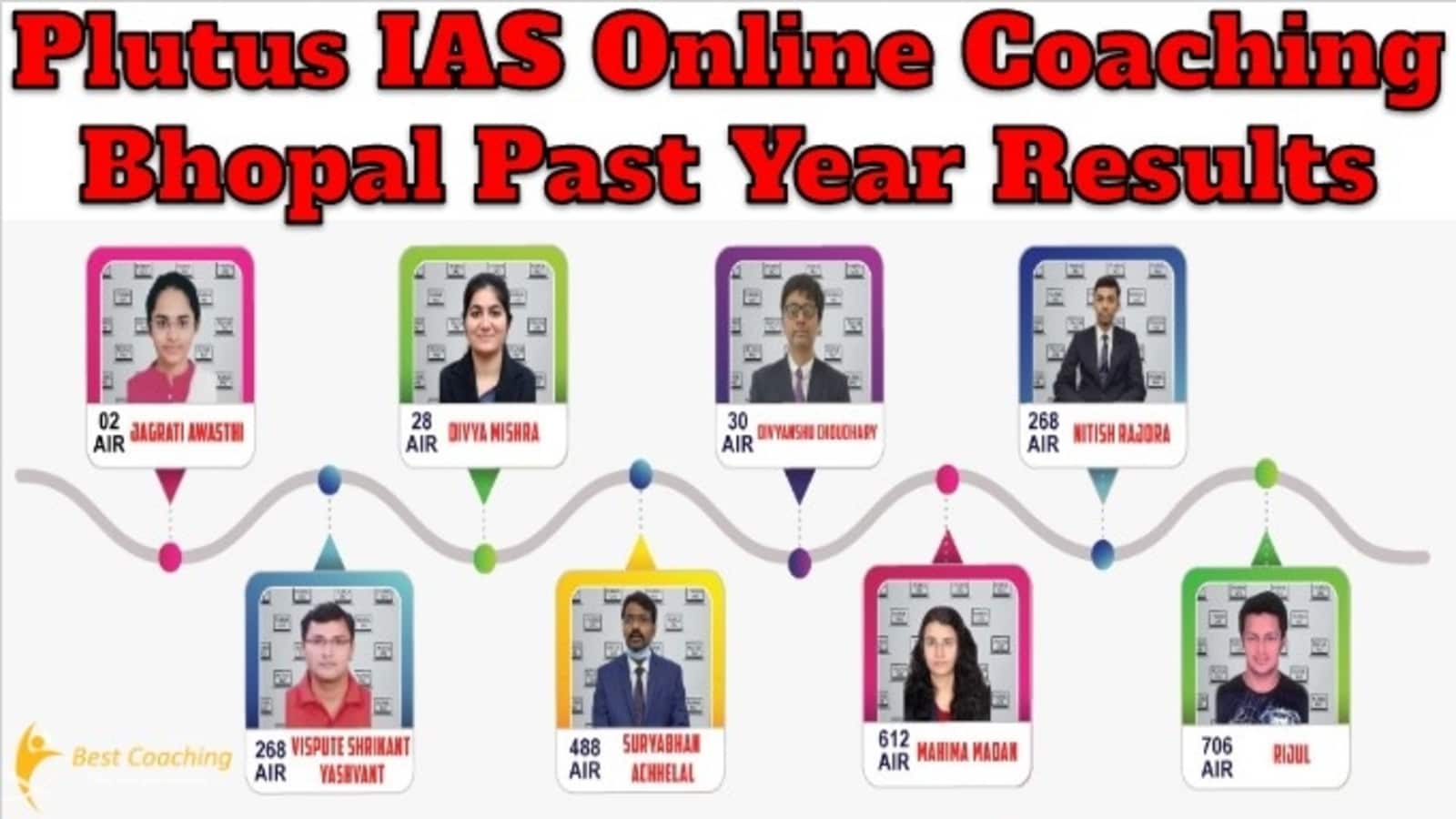Plutus IAS Online Coaching Bhopal Past Year Results