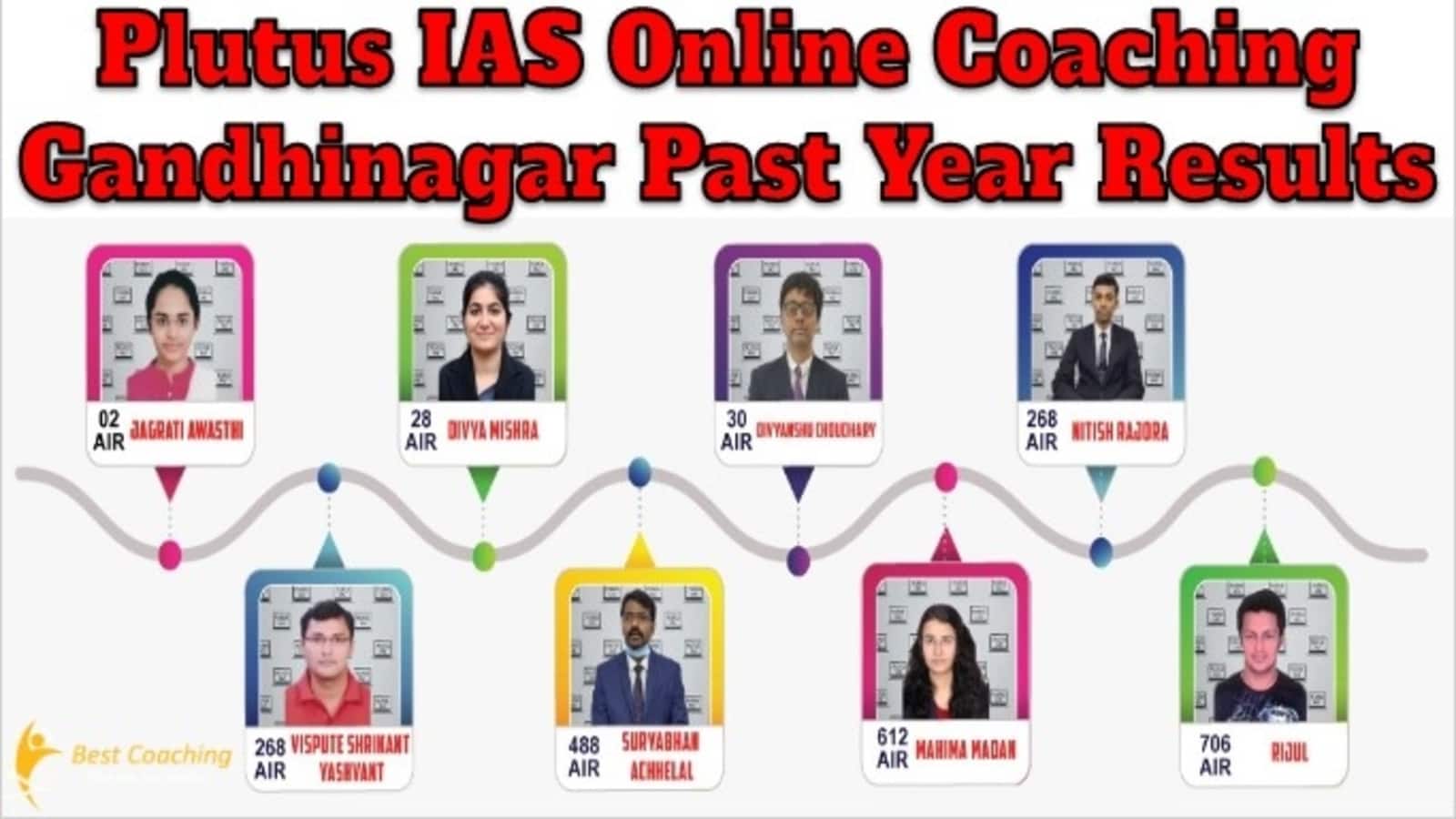 Plutus IAS Online Coaching Gandhinagar Past Year Results