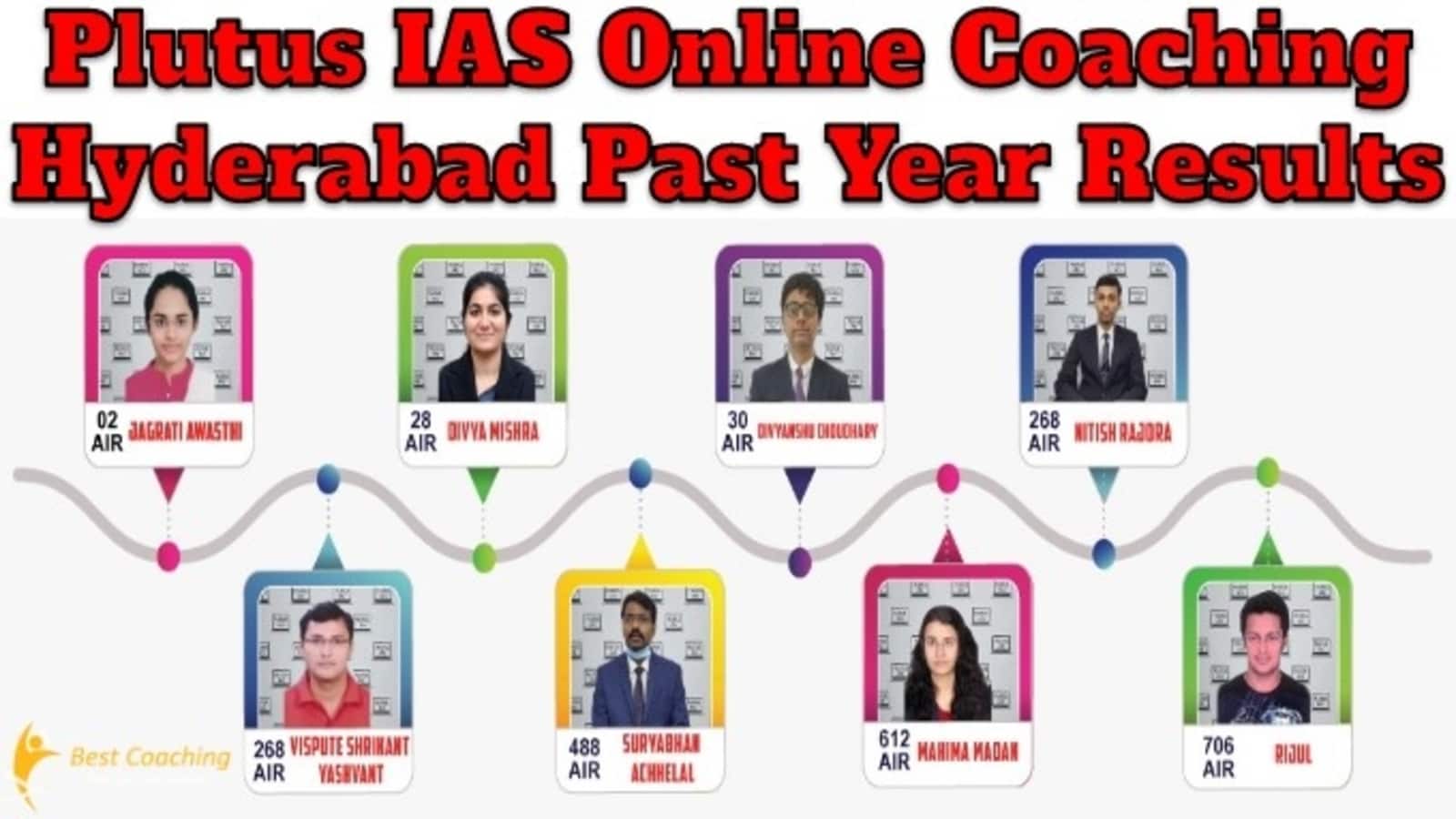 Plutus IAS Online Coaching Hyderabad Past Year Results