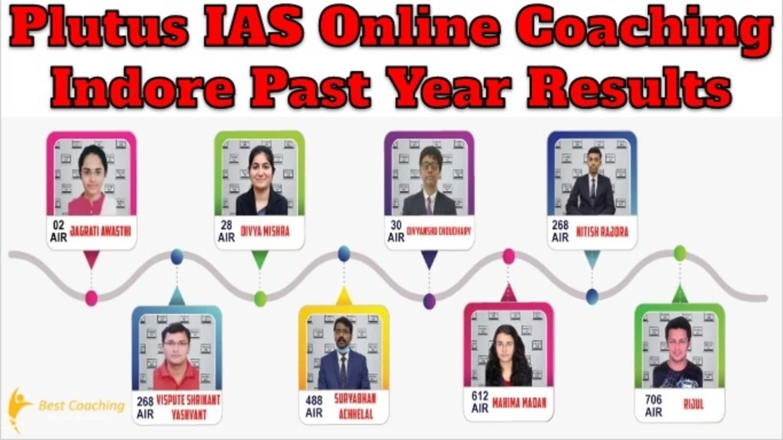 Plutus IAS Online Coaching Indore Past Year Results