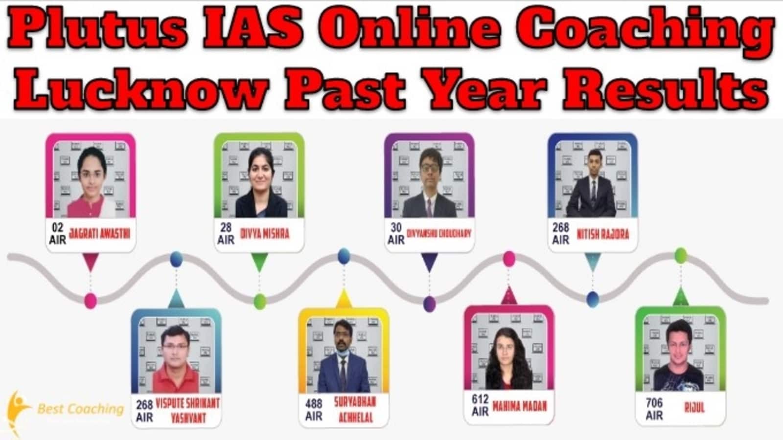 Plutus IAS Online Coaching Lucknow Past Year Results