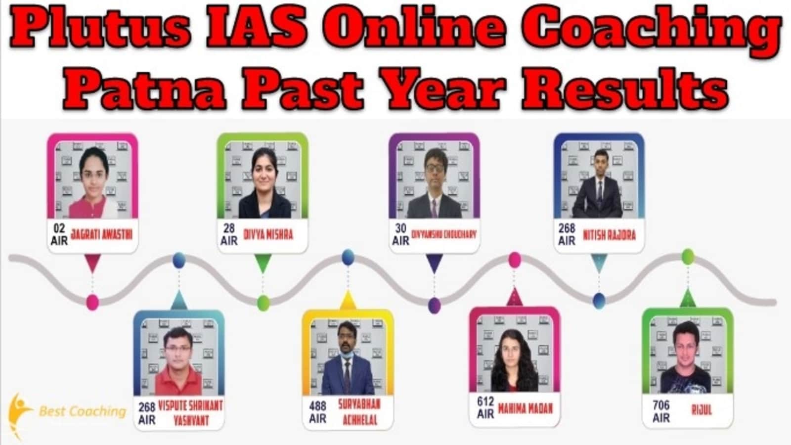 Plutus IAS Online Coaching Patna Past Year Results