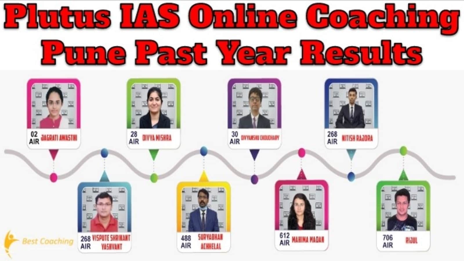 Plutus IAS Online Coaching Pune Past Year Results