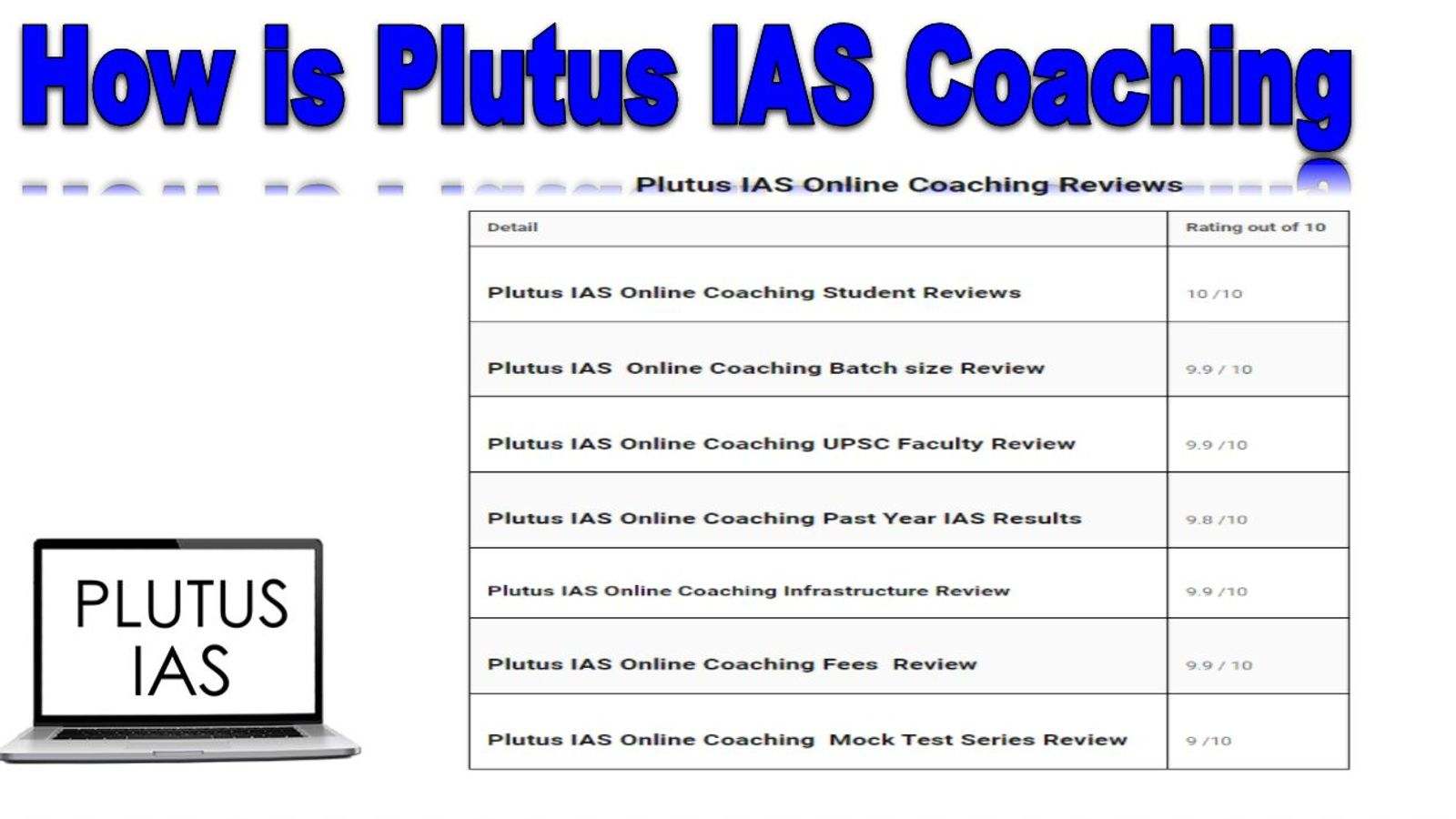 Review of Plutus IAS Online Coaching