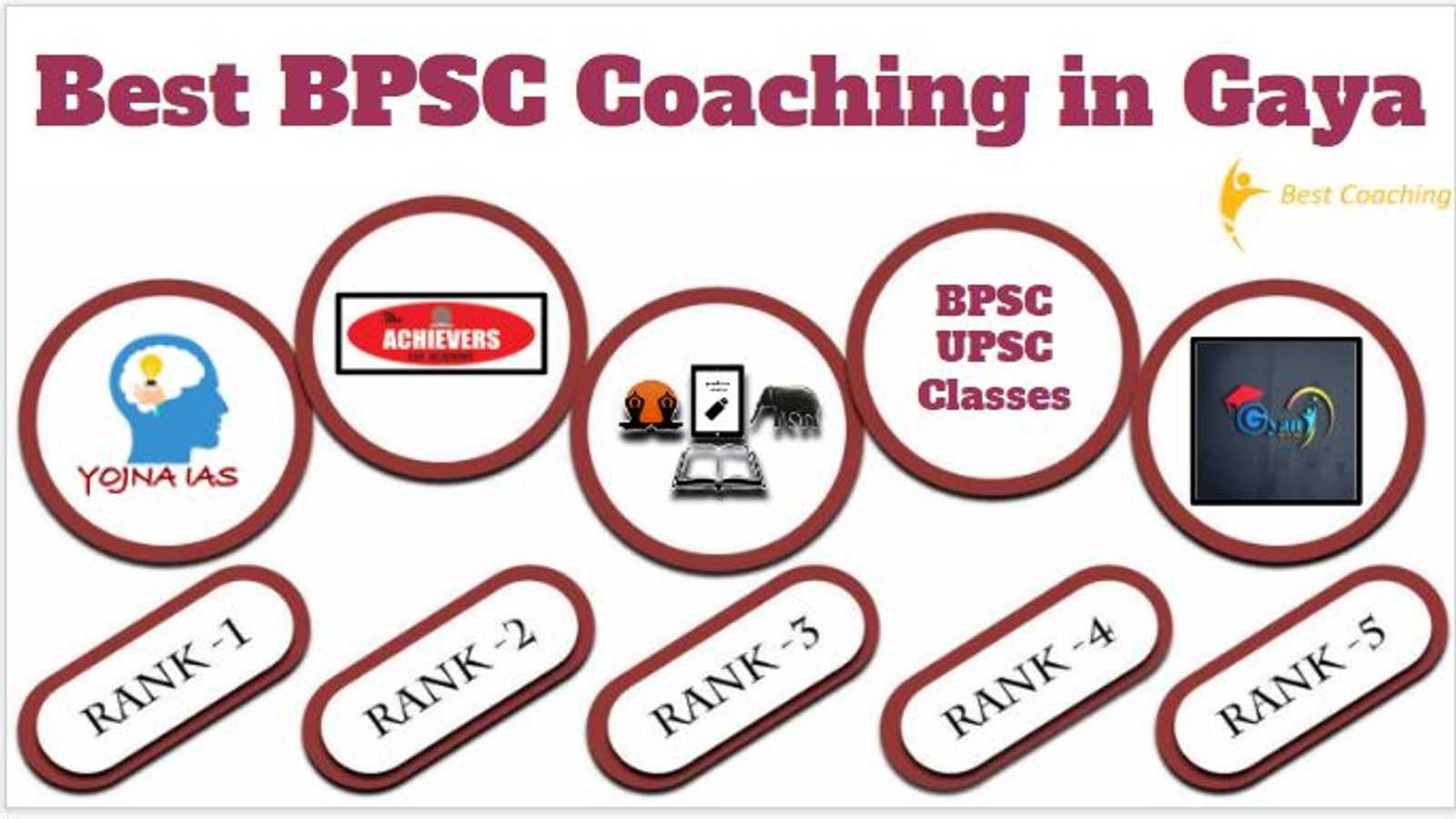 Best BPSC Coaching in Gaya