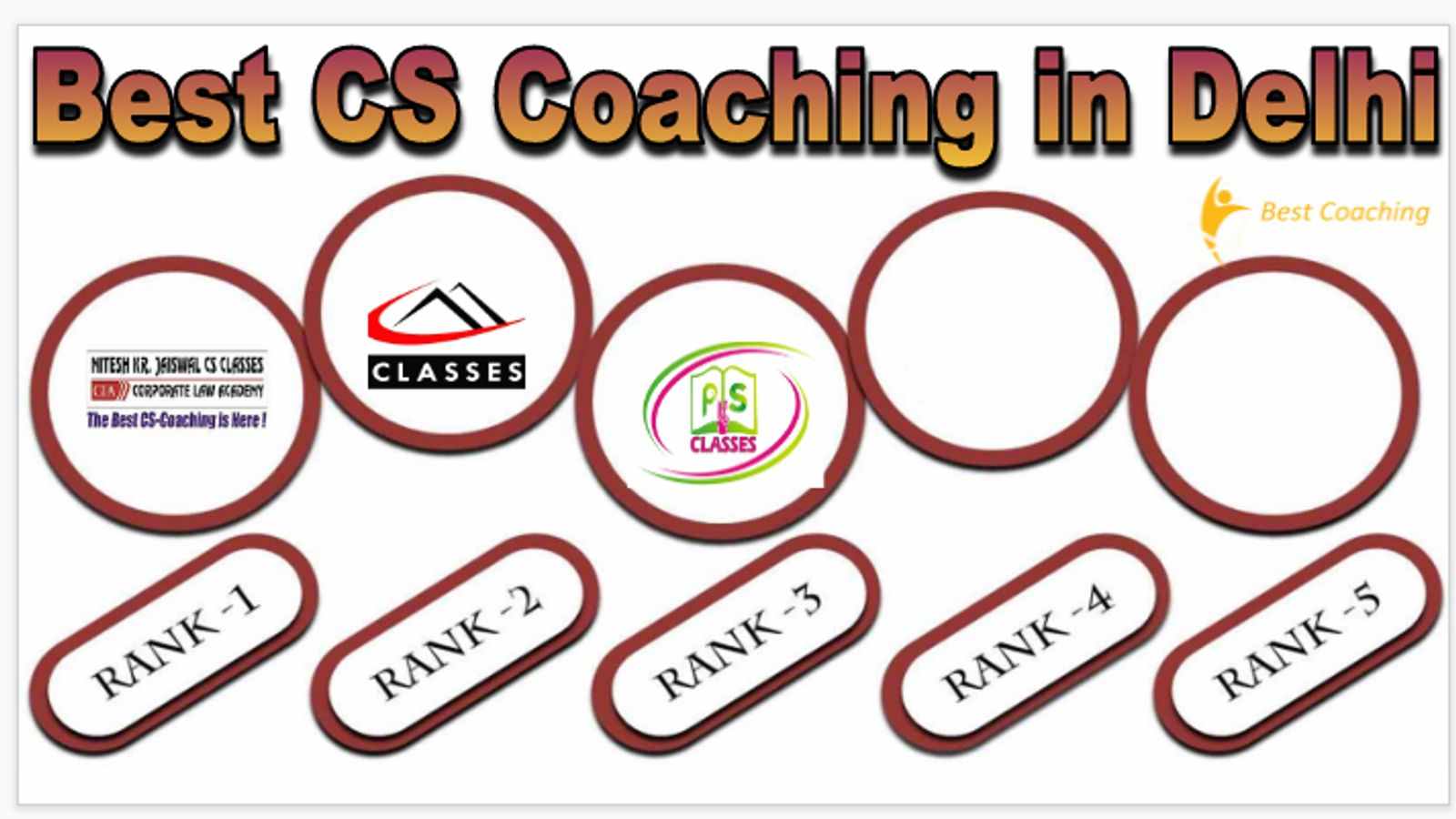 Best CS Coaching in Delhi
