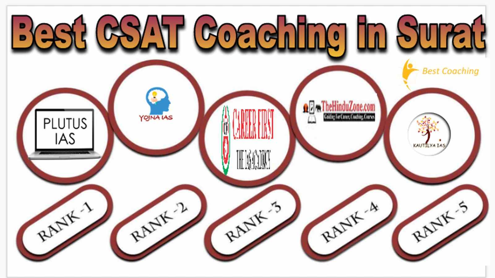 Best CSAT Coaching in Surat