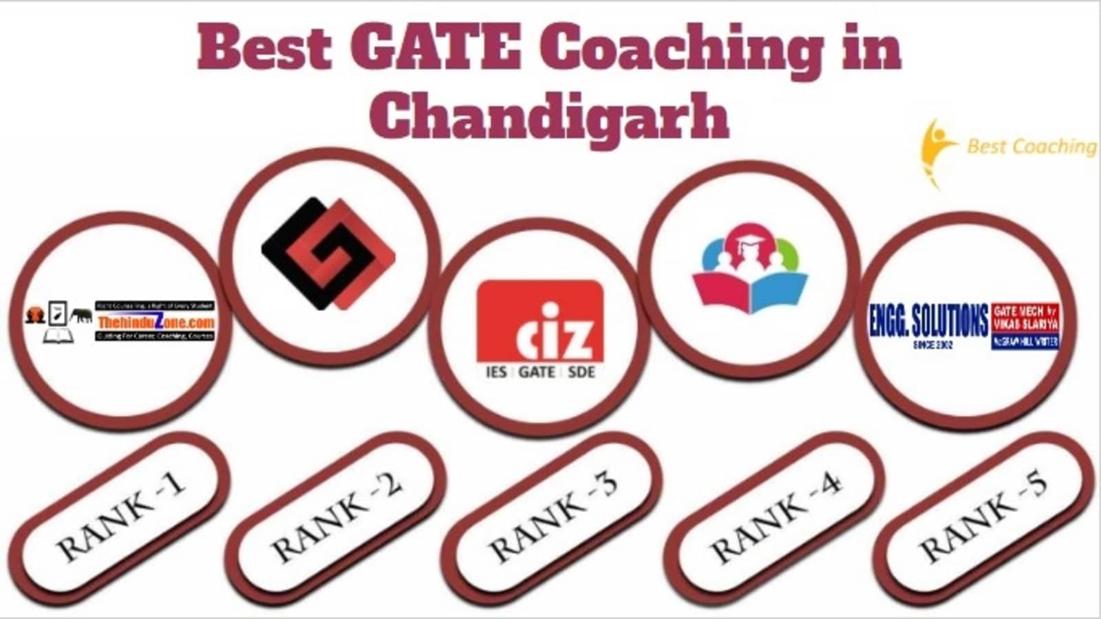 Best GATE Coaching in Chandigarh