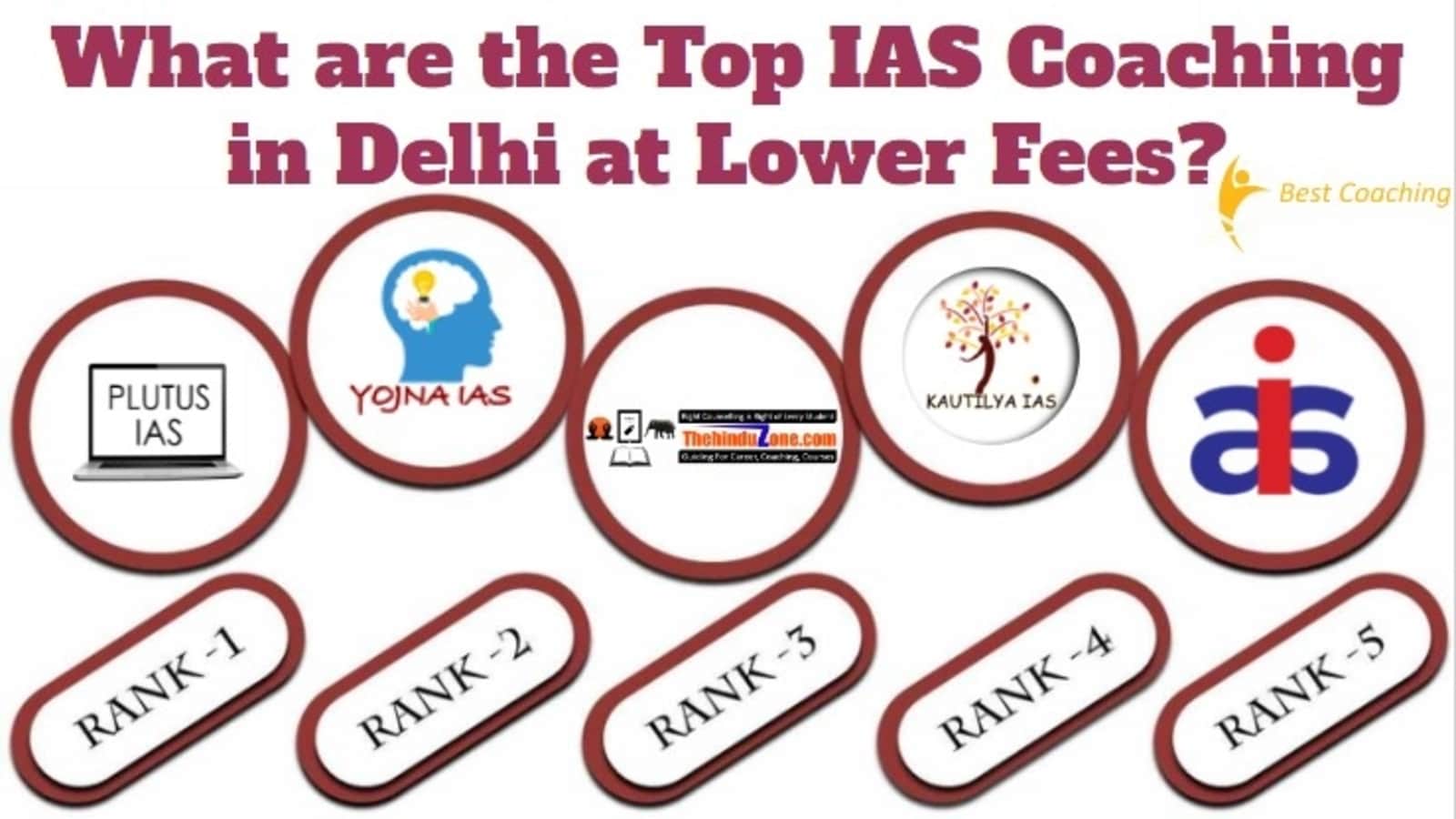 Best IAS Coaching in Delhi at Lower Fees