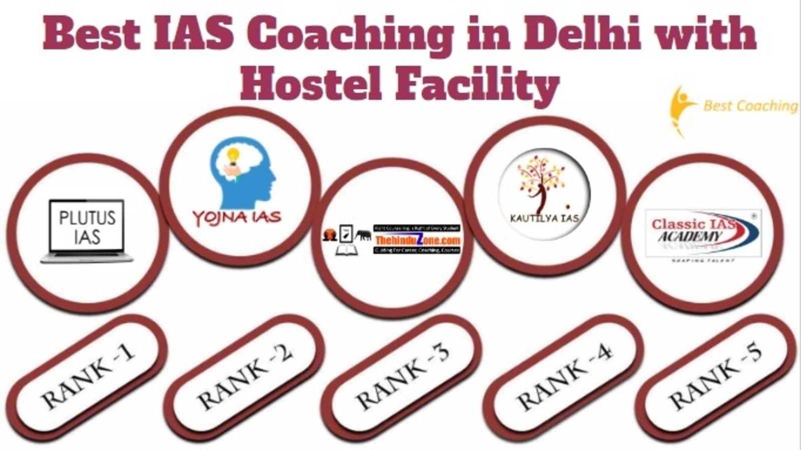 Best IAS Coaching in Delhi with Hostel Facility