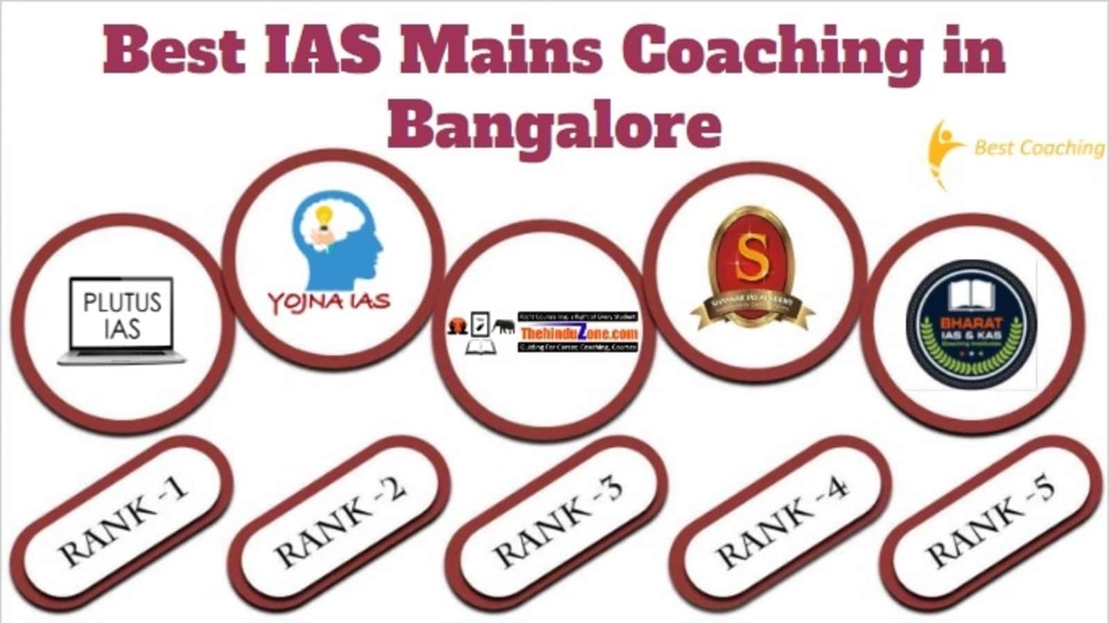 Best IAS Mains Coaching in Bangalore