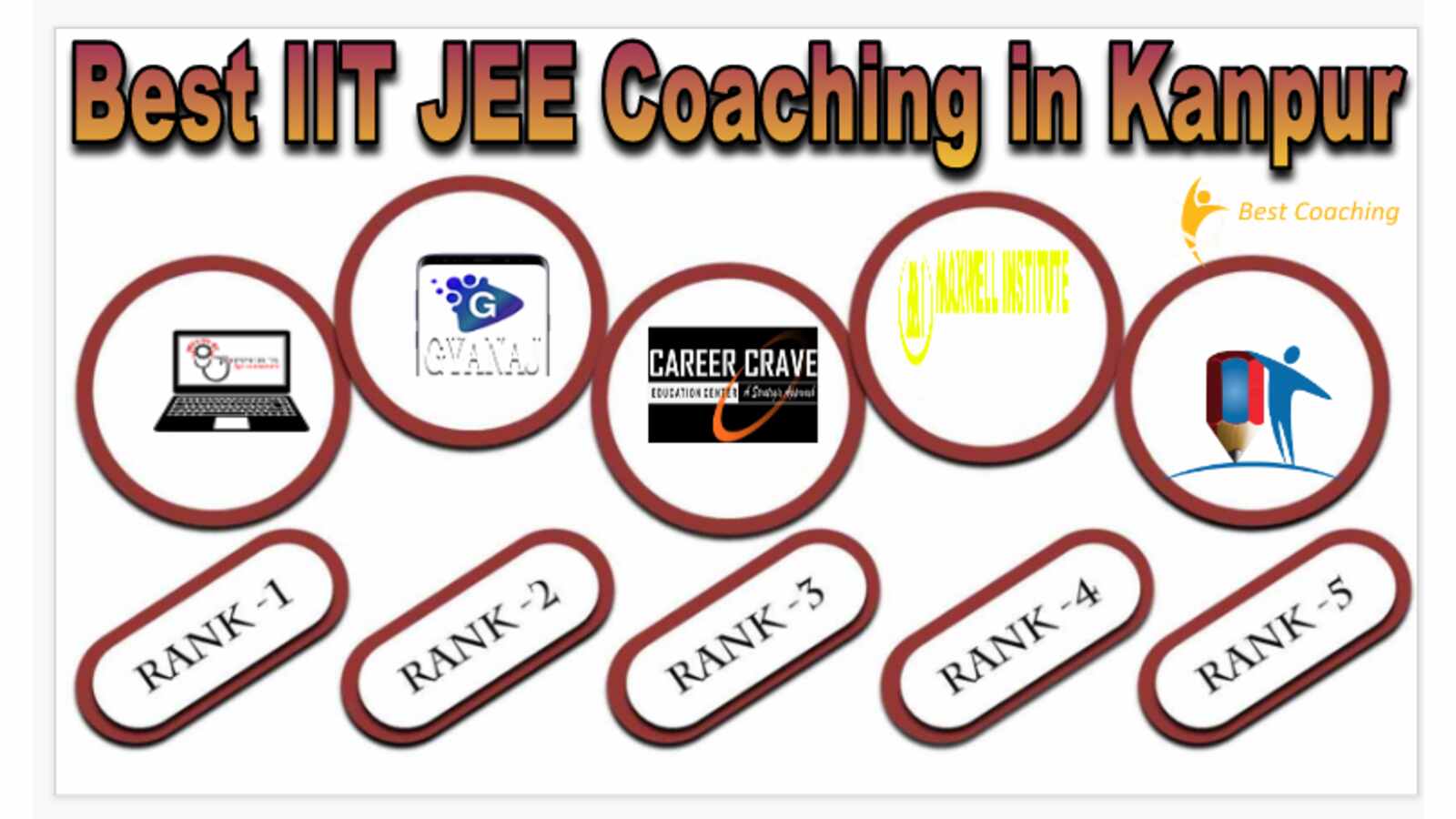 Best IIT JEE Coaching in Kanpur