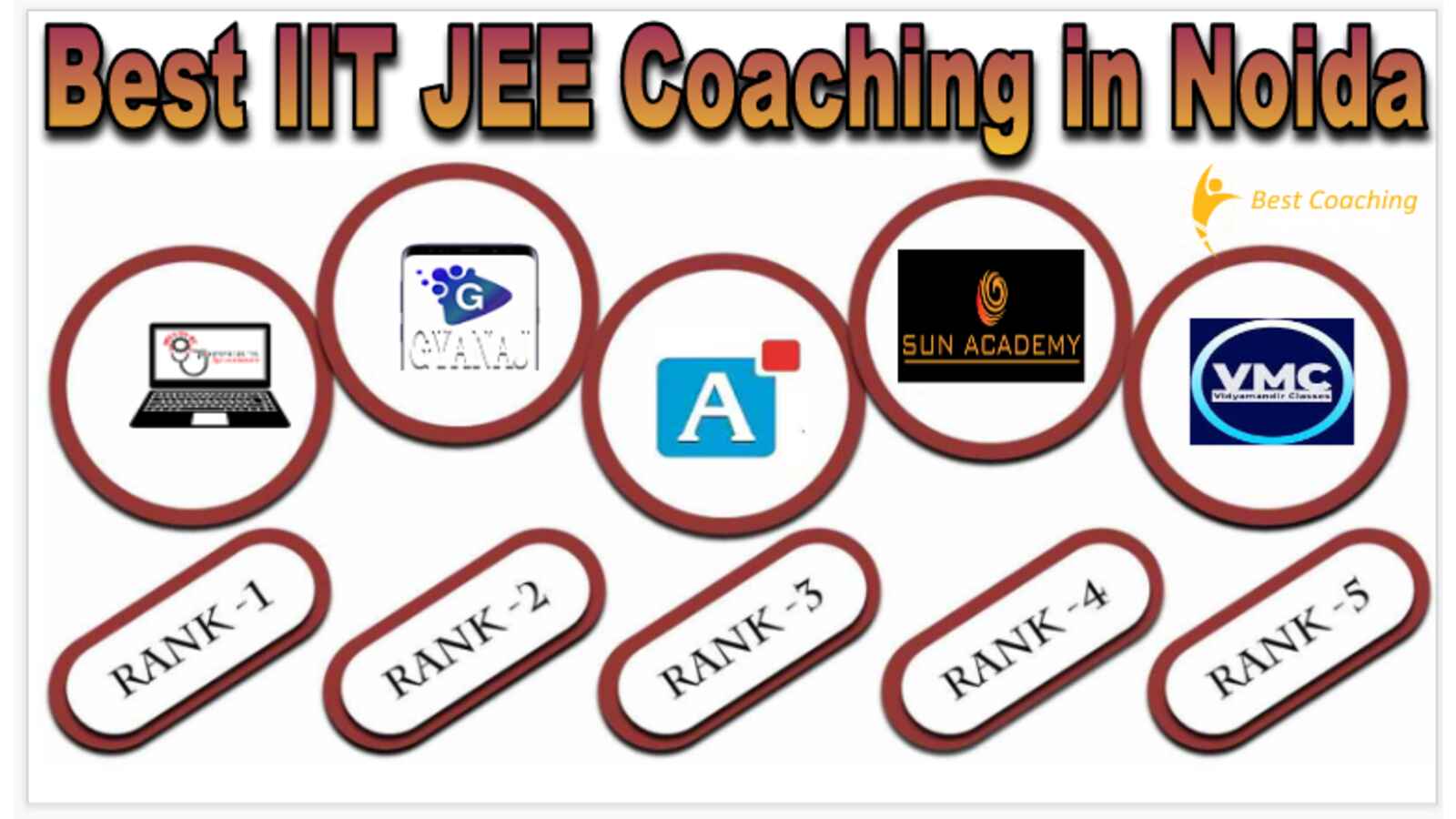 Best IIT JEE Coaching in Noida