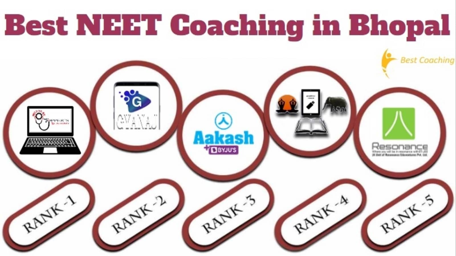 Best NEET Coaching in Bhopal