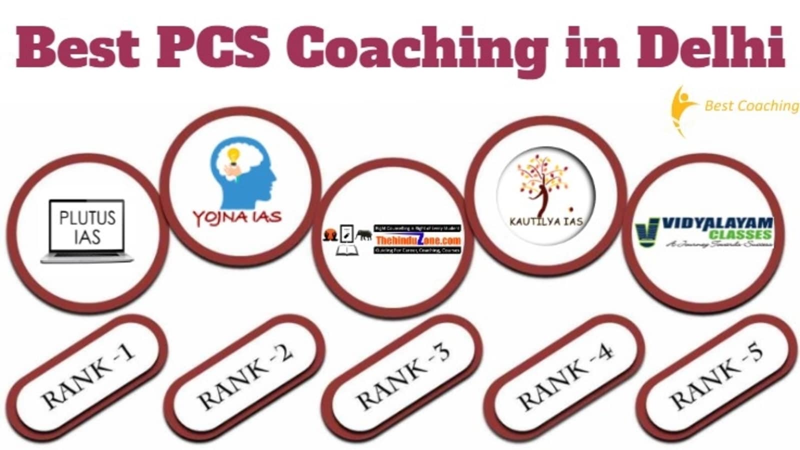 Best PCS Coaching in Delhi