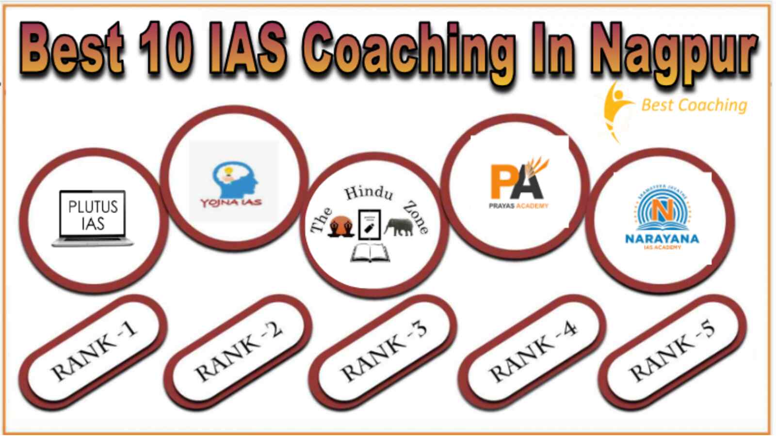 Top IAS Coaching in NAGPUR