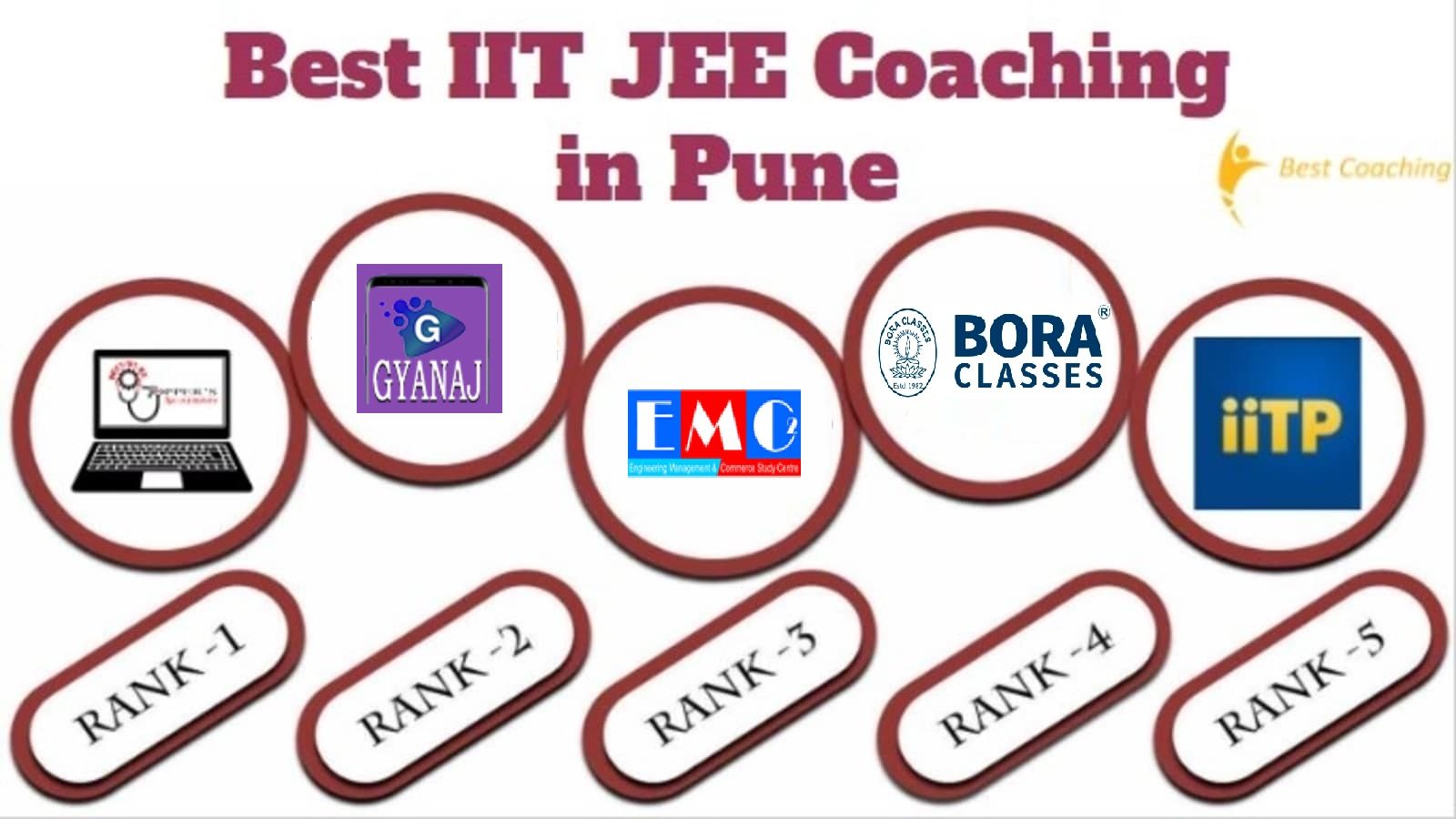 Best IIT JEE Coaching in Pune