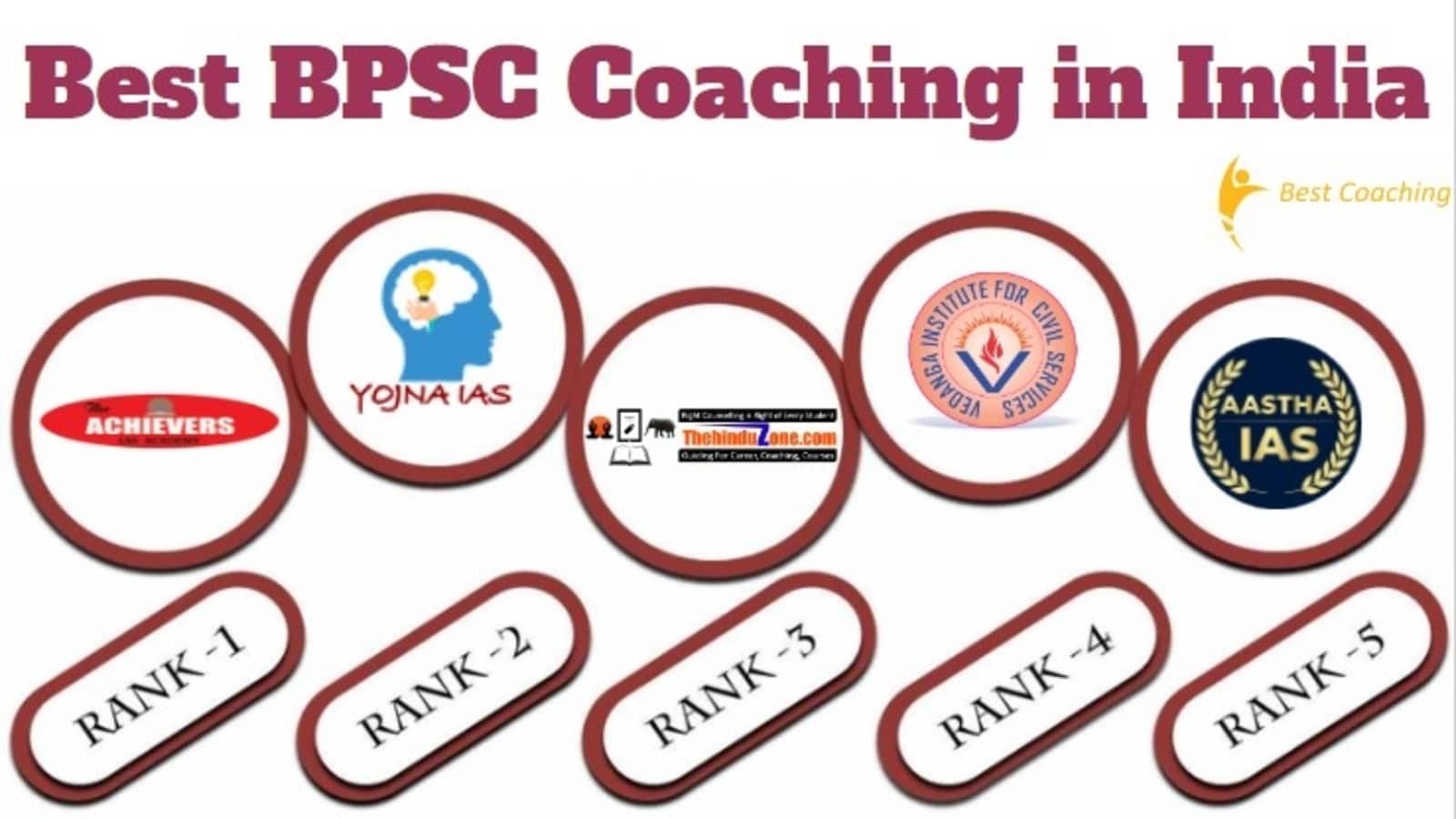 Best BPSC Coaching in India