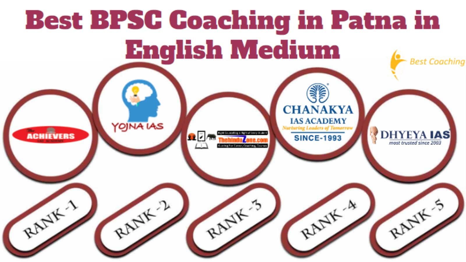 Best BPSC Coaching in Patna in English Medium