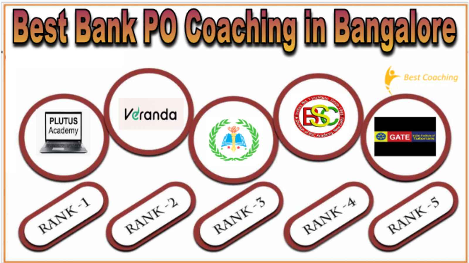 Best Bank PO Coaching in Bangalore