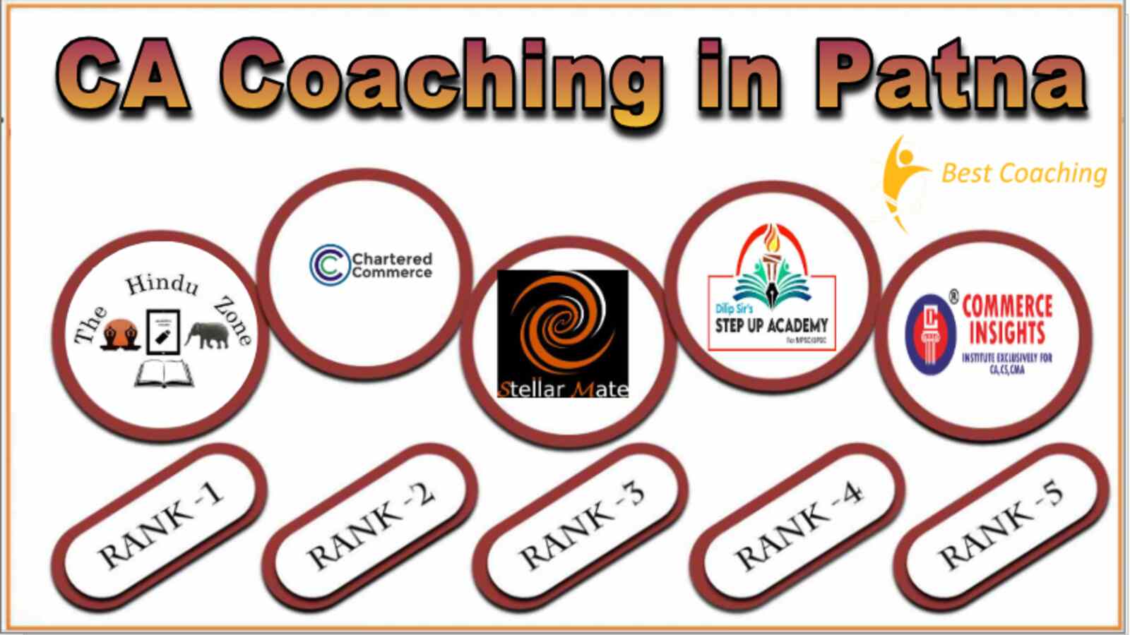 Best CA Coaching in patna