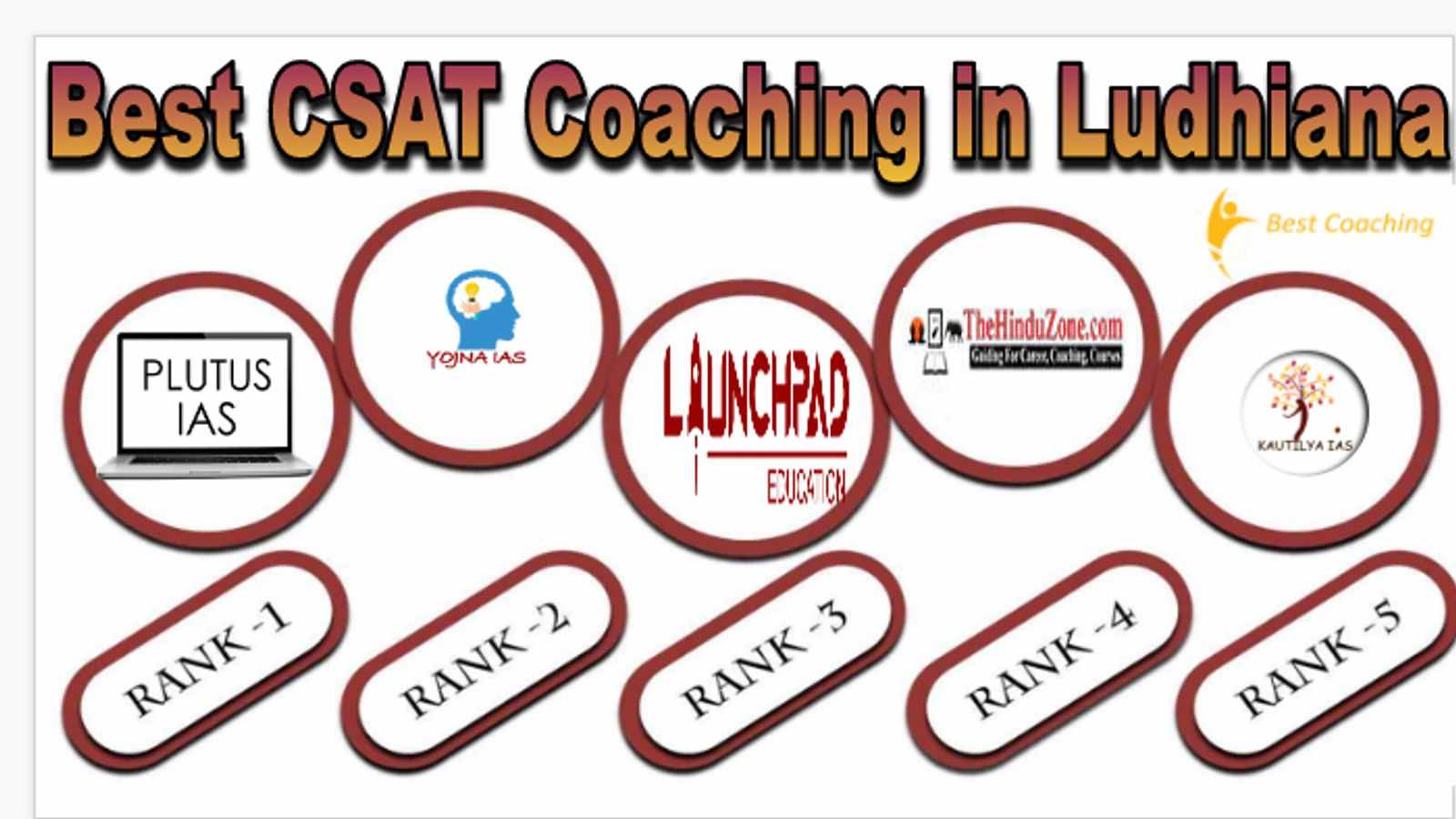 Best CSAT Coaching in Ludhiana