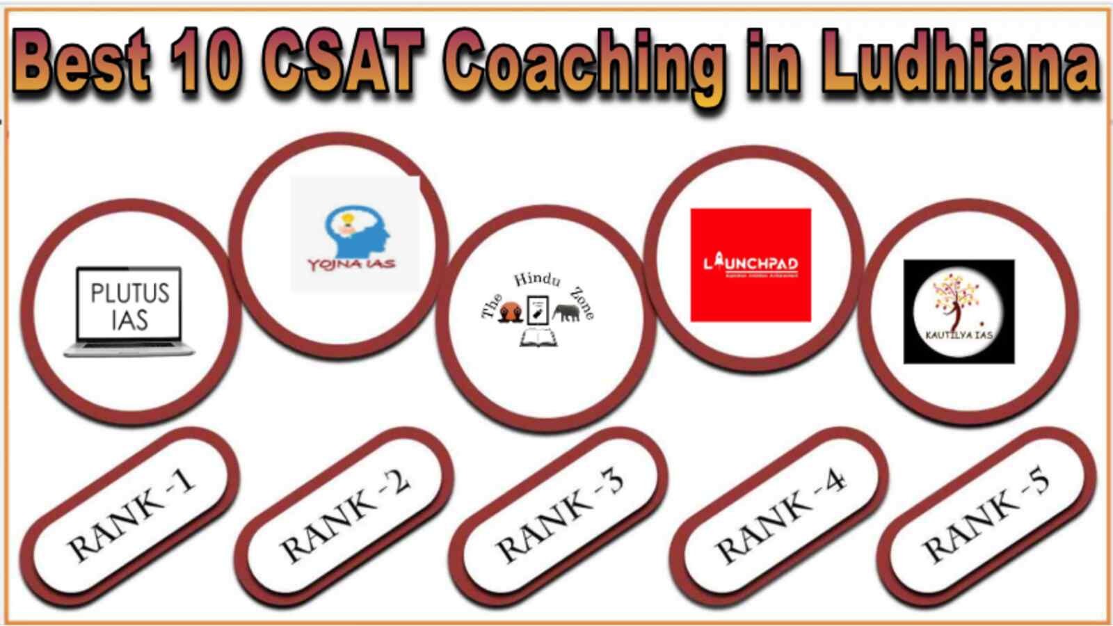 CSAT Coaching in ludhiyana
