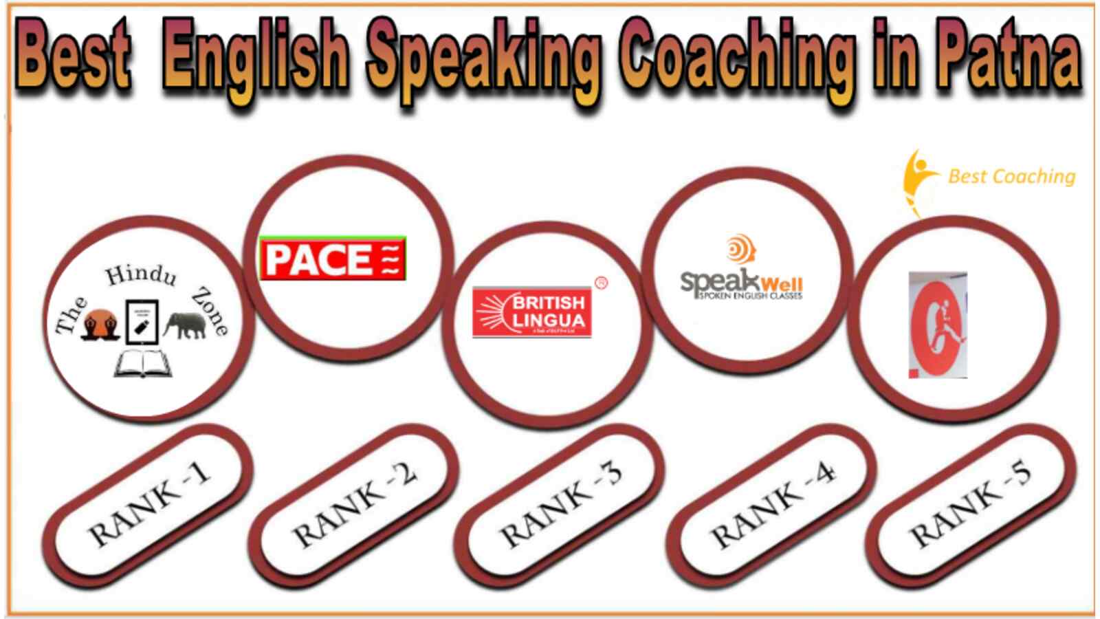 English speaking coaching in patna