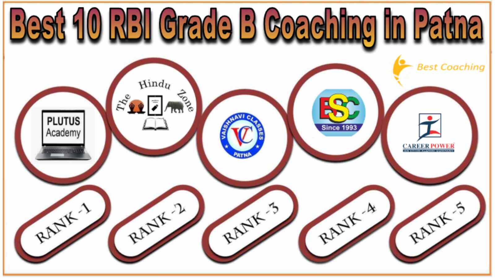 RBI Grade B Coaching in Patna