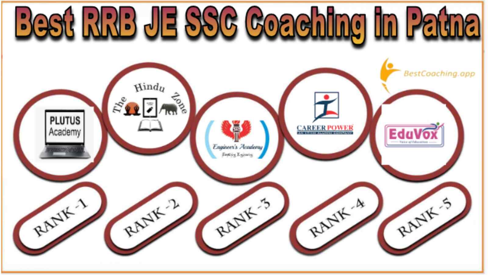 RRB JEE Coaching in patna