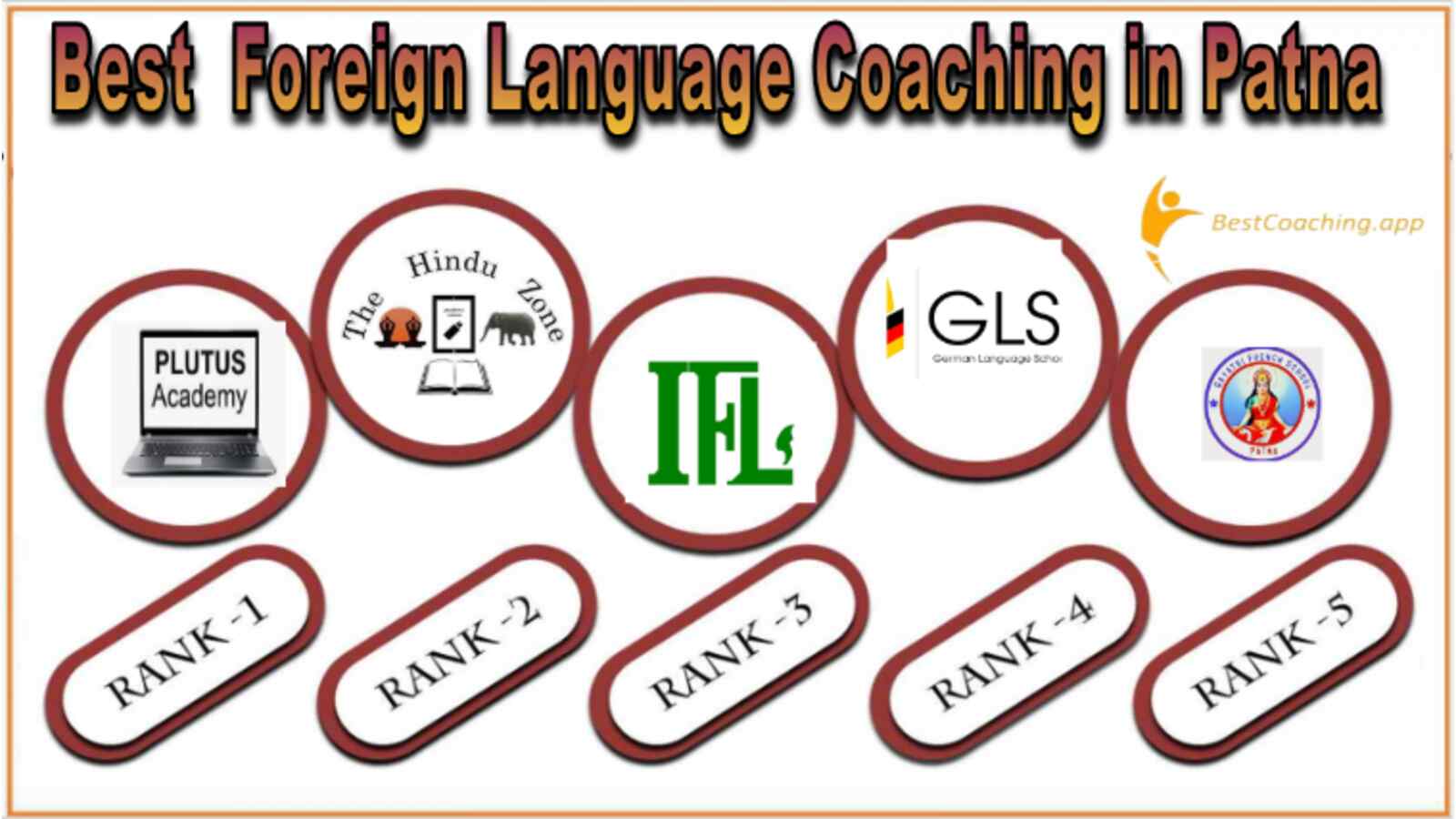 Top Foreign langauage coaching in patna