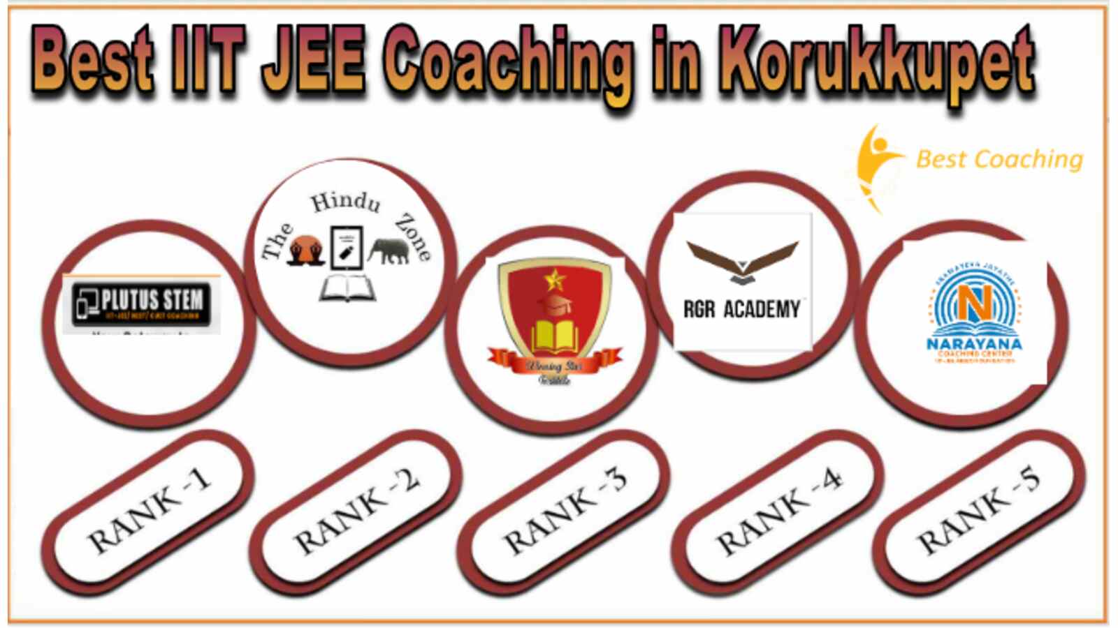 Top IIT JEE Coaching in korukkupet