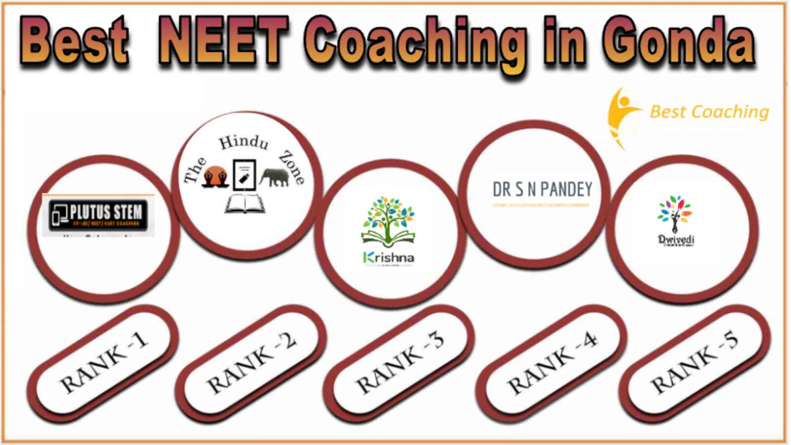 Top NEET Coaching in Gonda