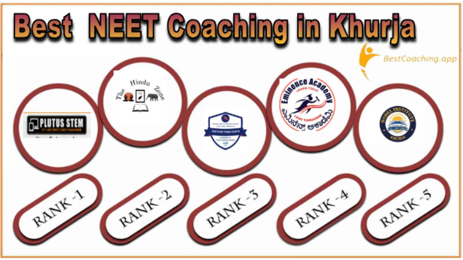 Top NEET Coaching in khurja