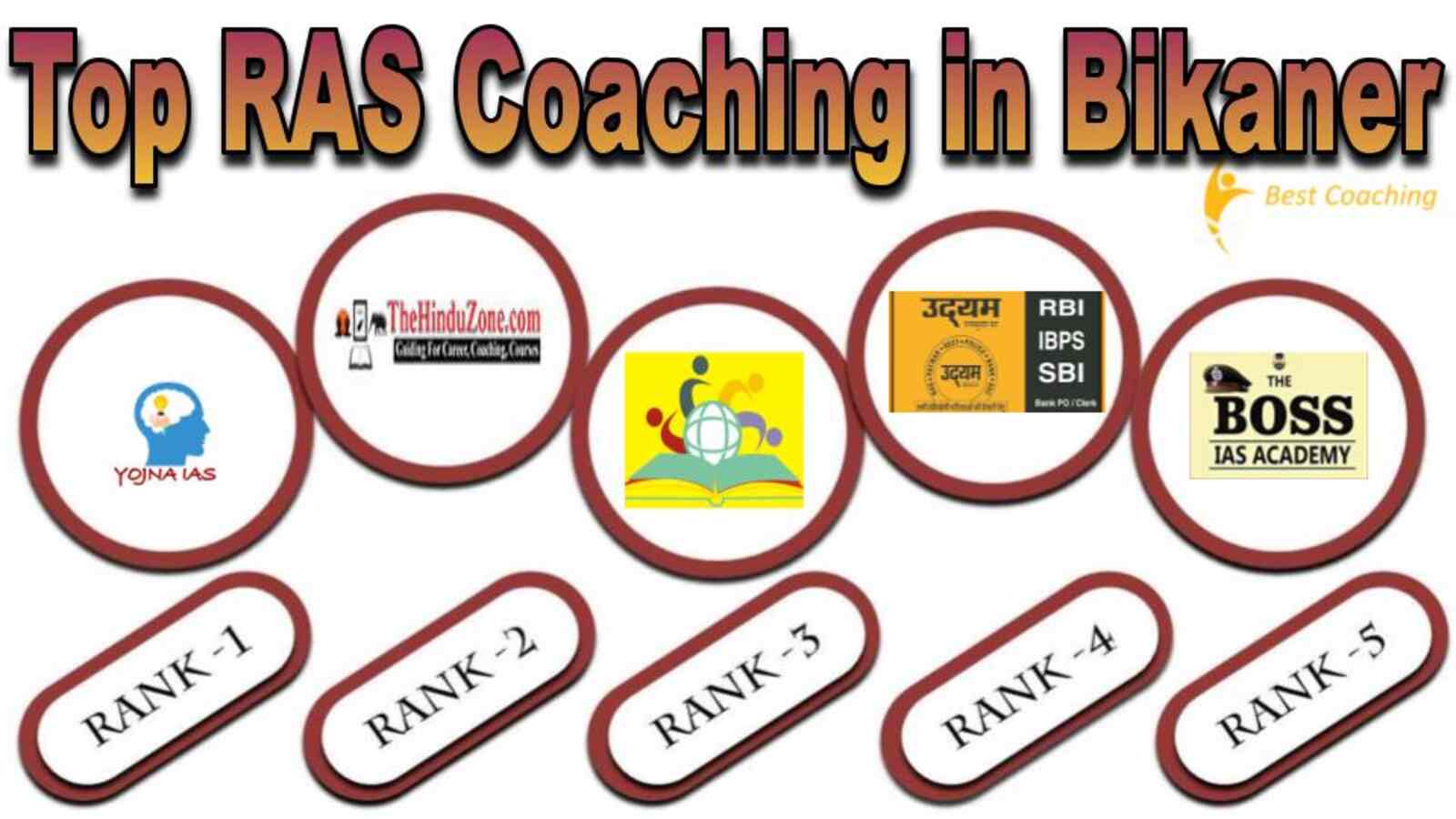 Top RAS coaching in Bikaner