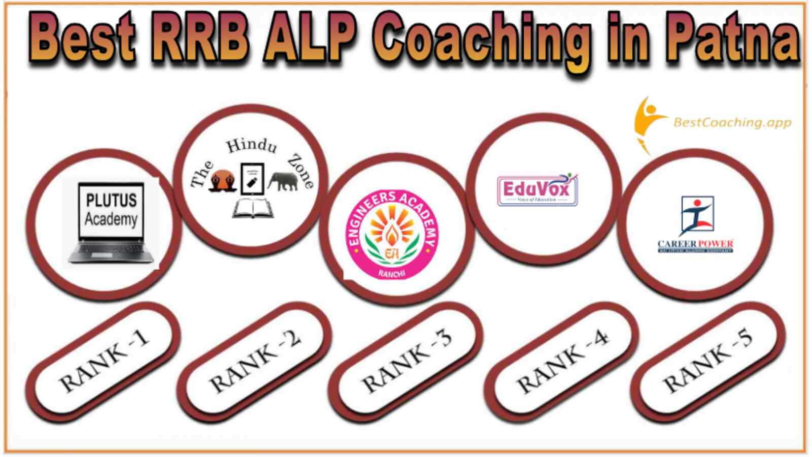 Top RRB ALP Coaching Patna