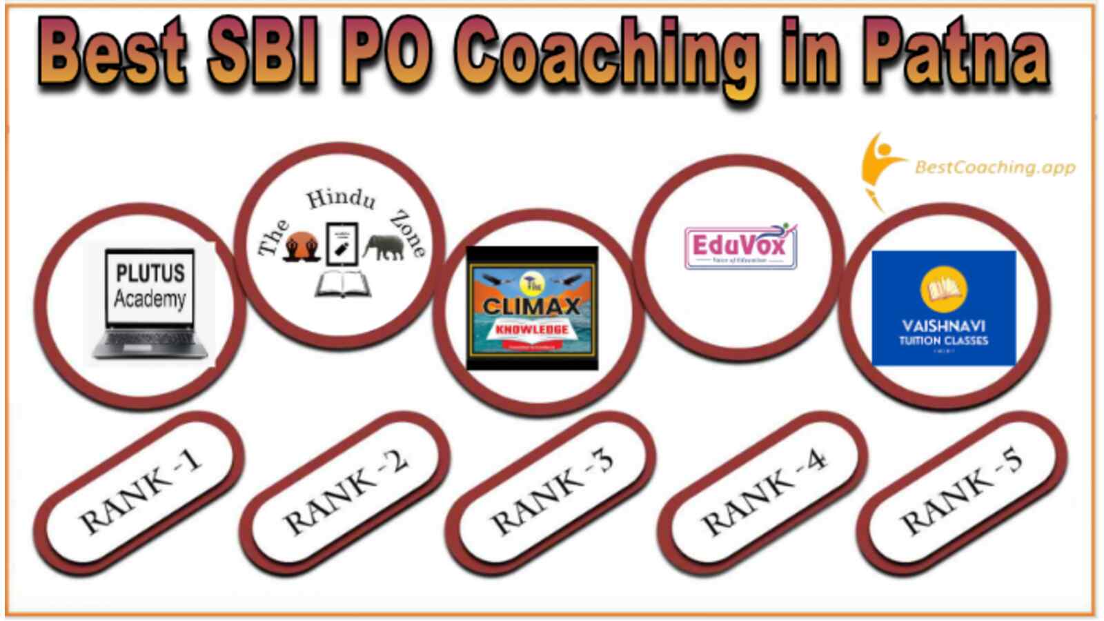 Top SBI Coaching in Patna