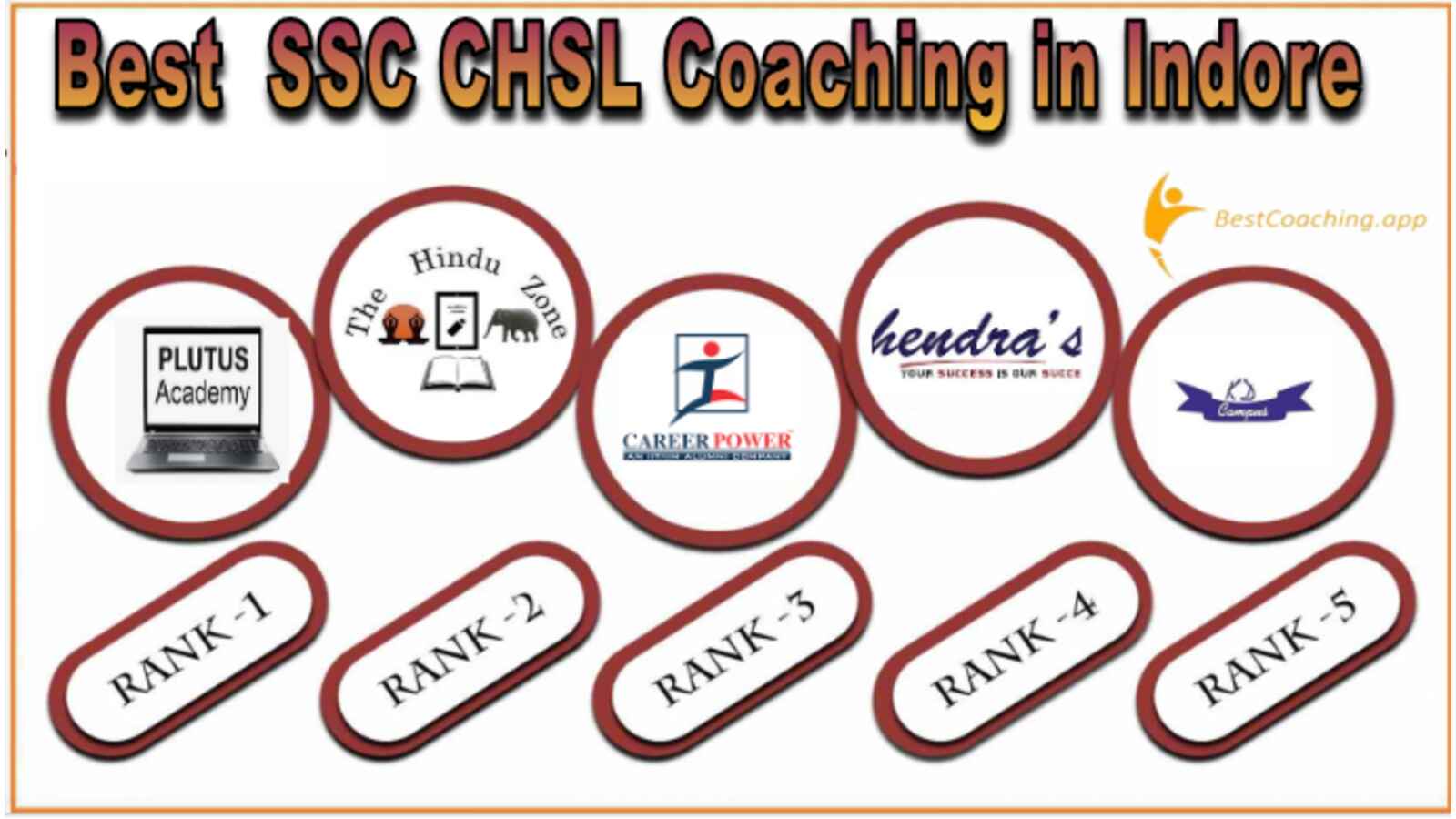 Top SSC CHSL Coaching in Indore