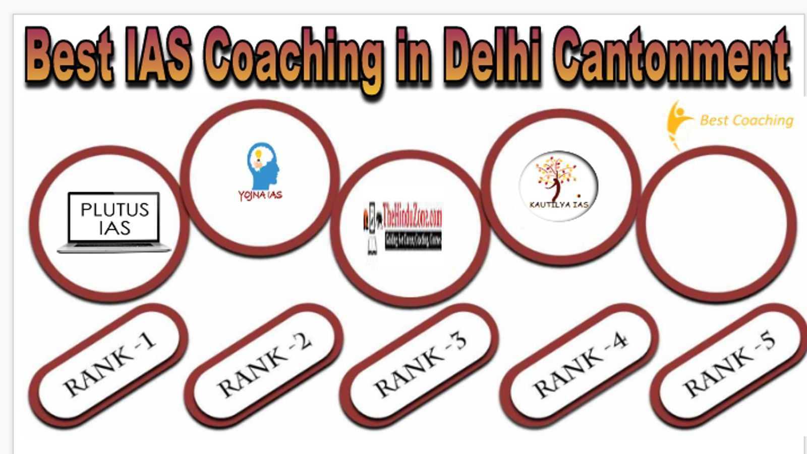 Best IAS Coaching in Delhi Cantonment
