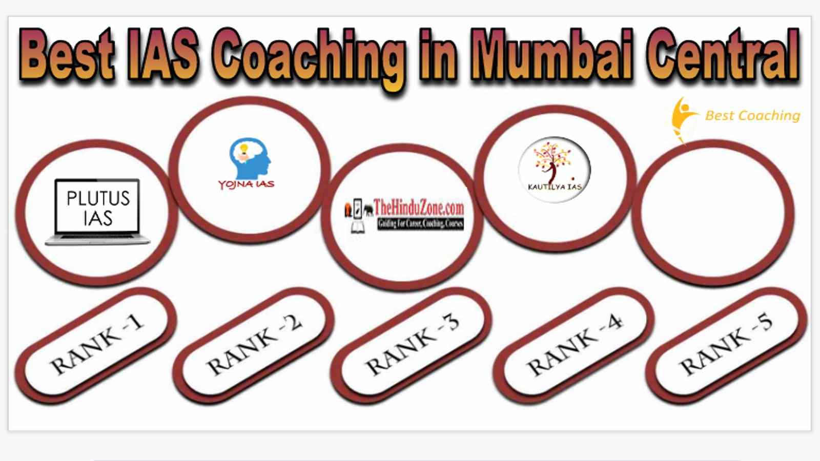 Best IAS Coaching in Mumbai Central