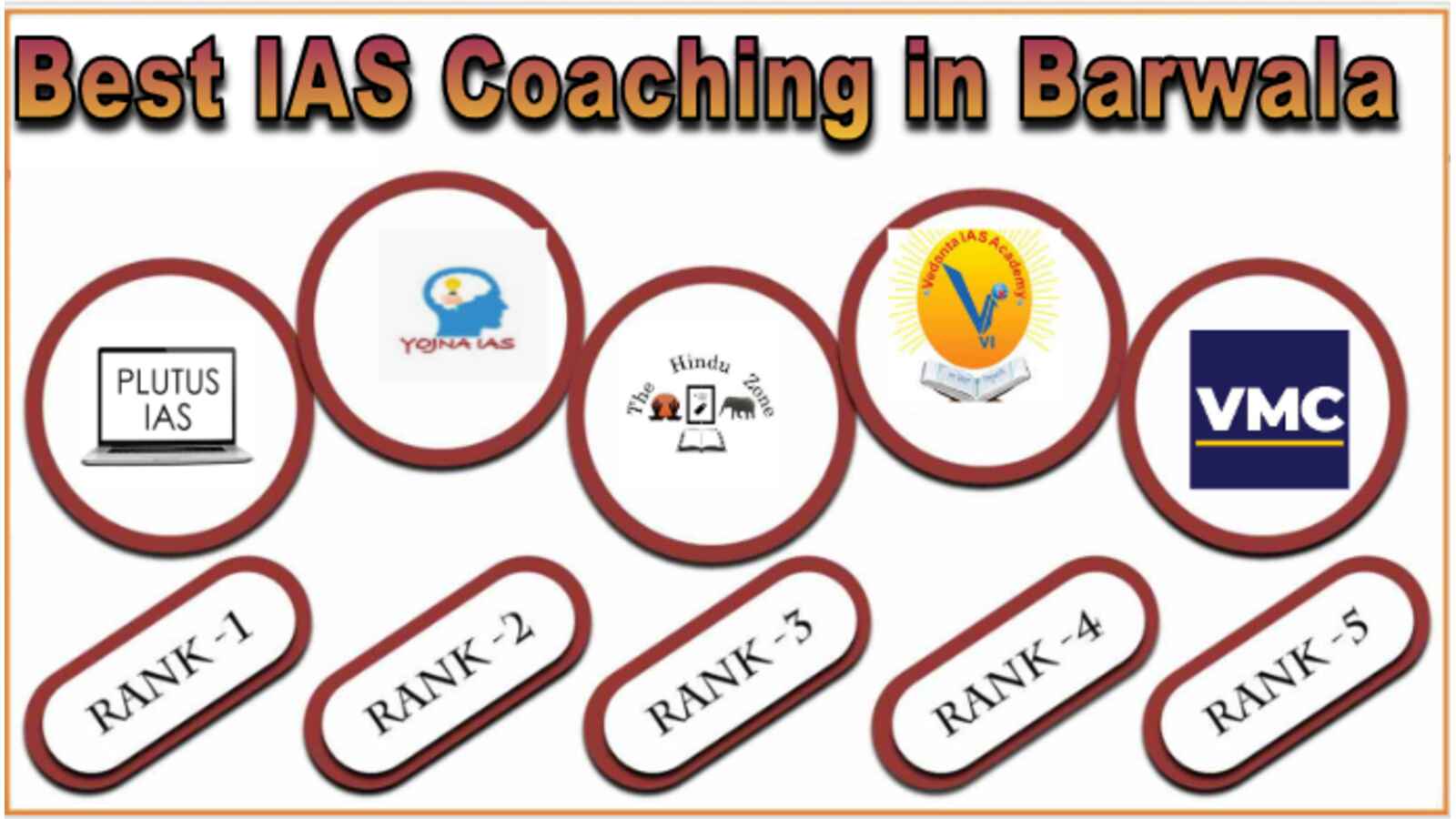 Top IAS Coaching in Barwala